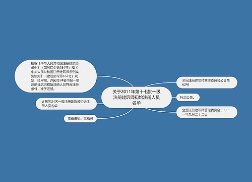 关于2011年第十七批一级注册建筑师初始注册人员名单