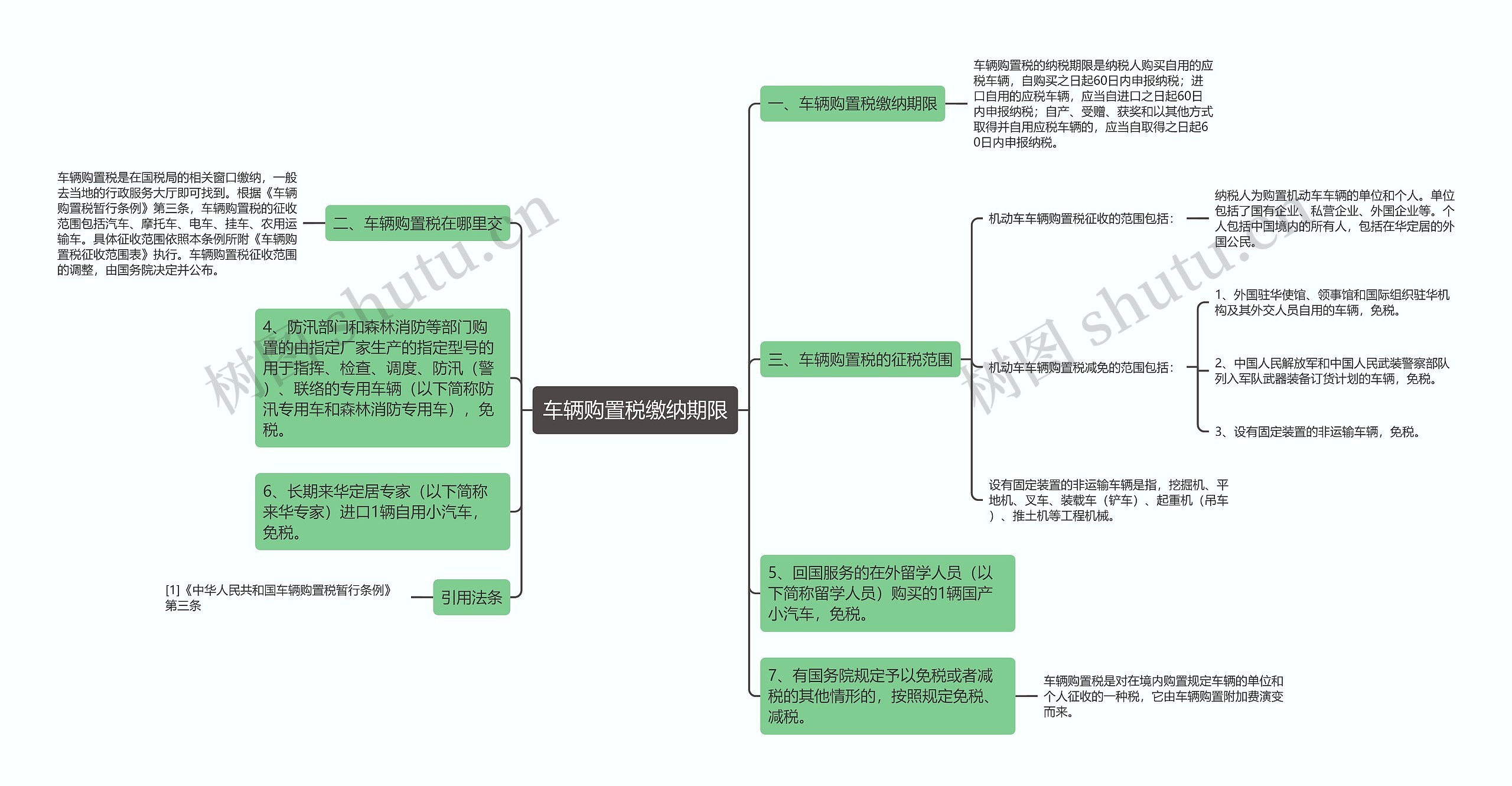 车辆购置税缴纳期限