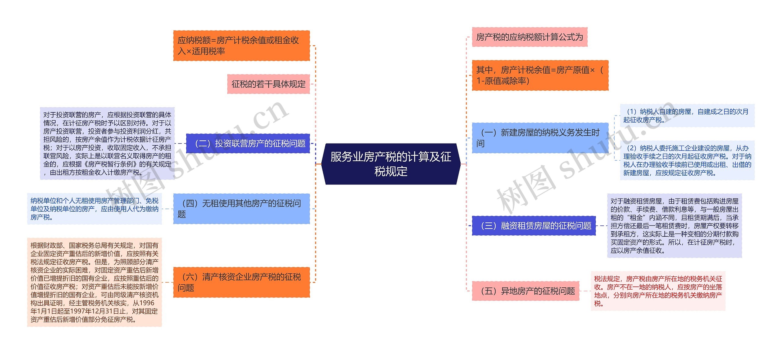 服务业房产税的计算及征税规定