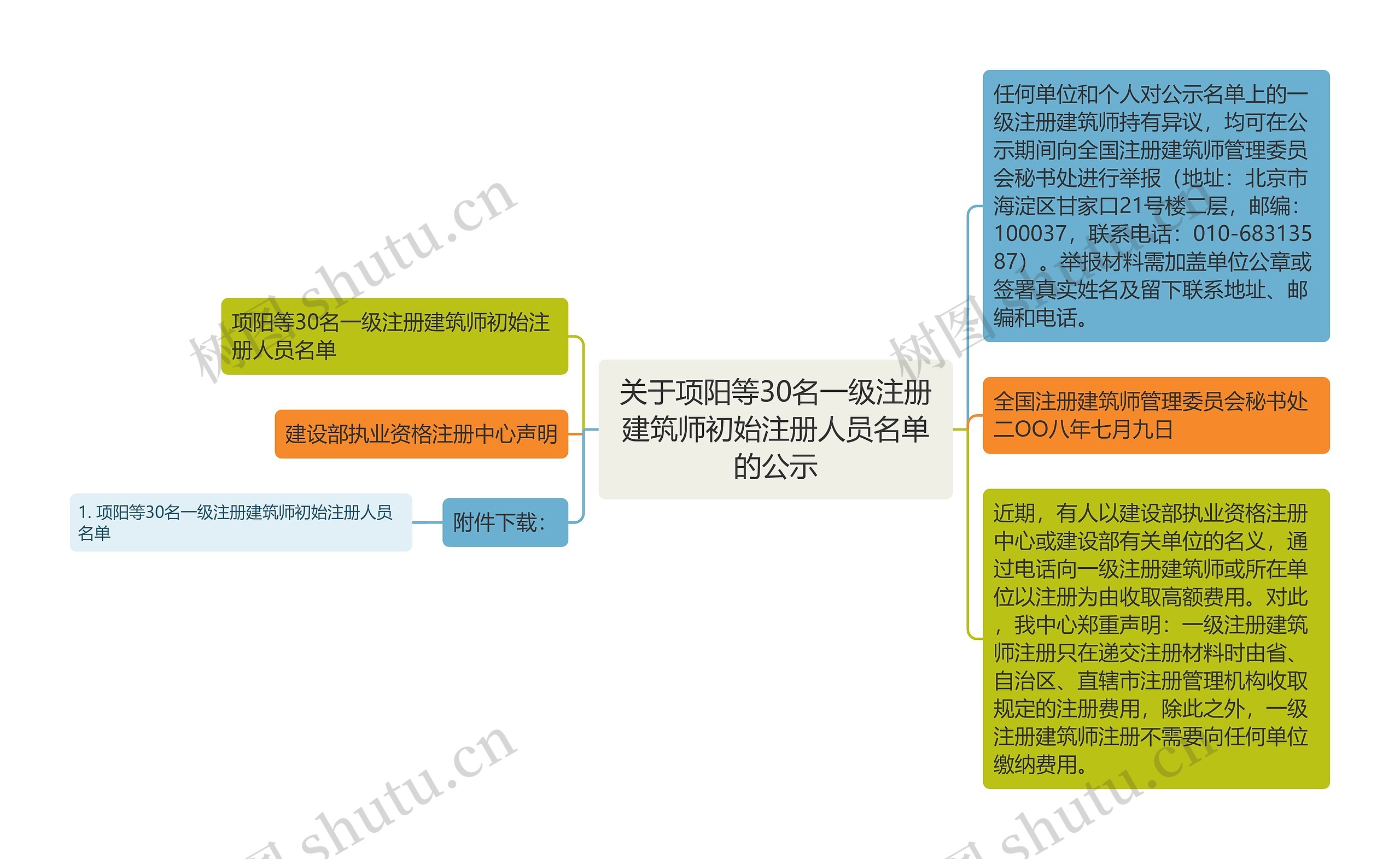 关于项阳等30名一级注册建筑师初始注册人员名单的公示