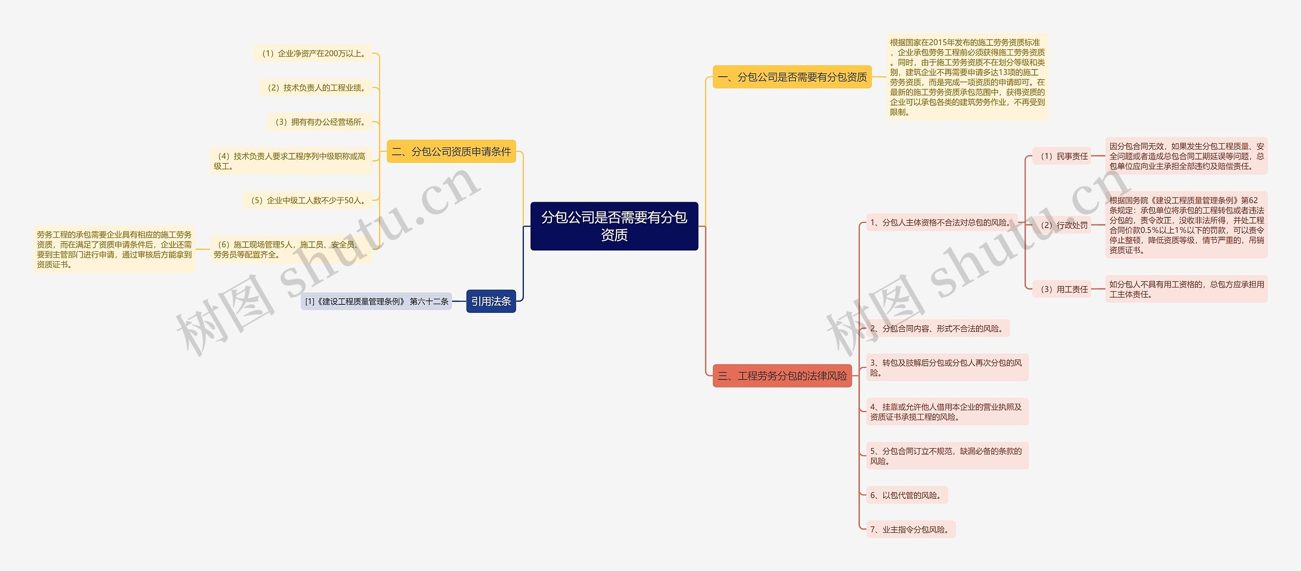 分包公司是否需要有分包资质