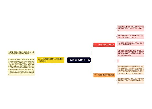 工程质量保证金是什么