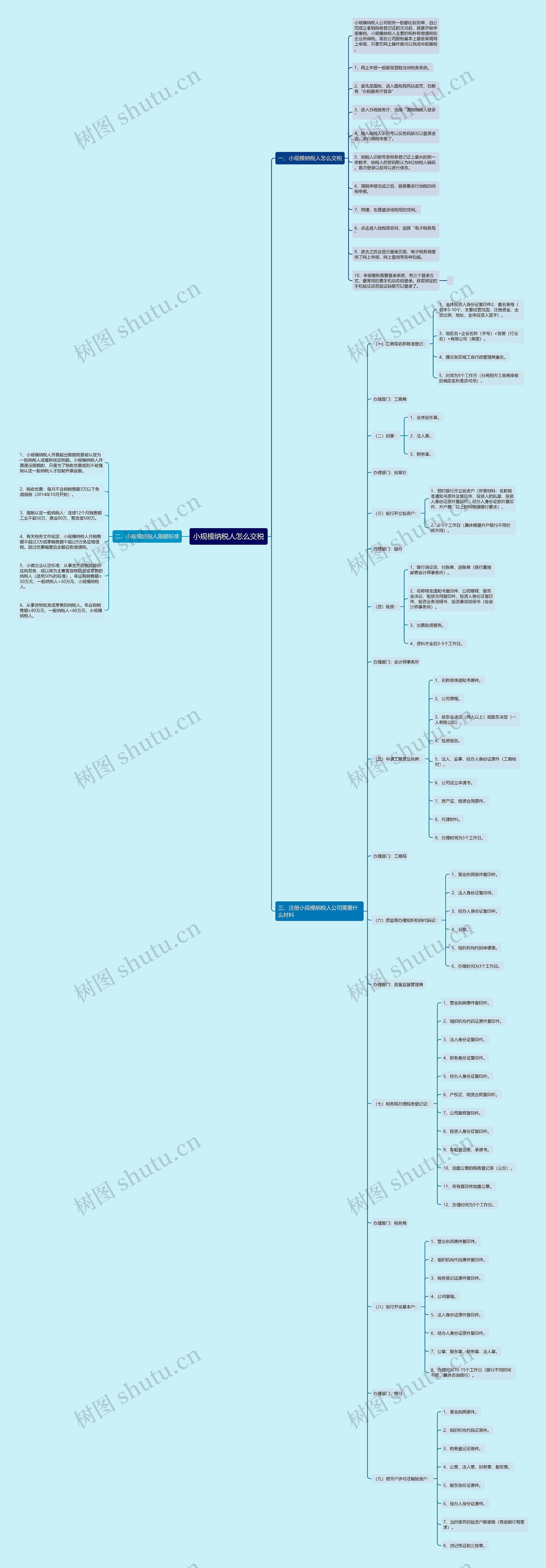 小规模纳税人怎么交税思维导图