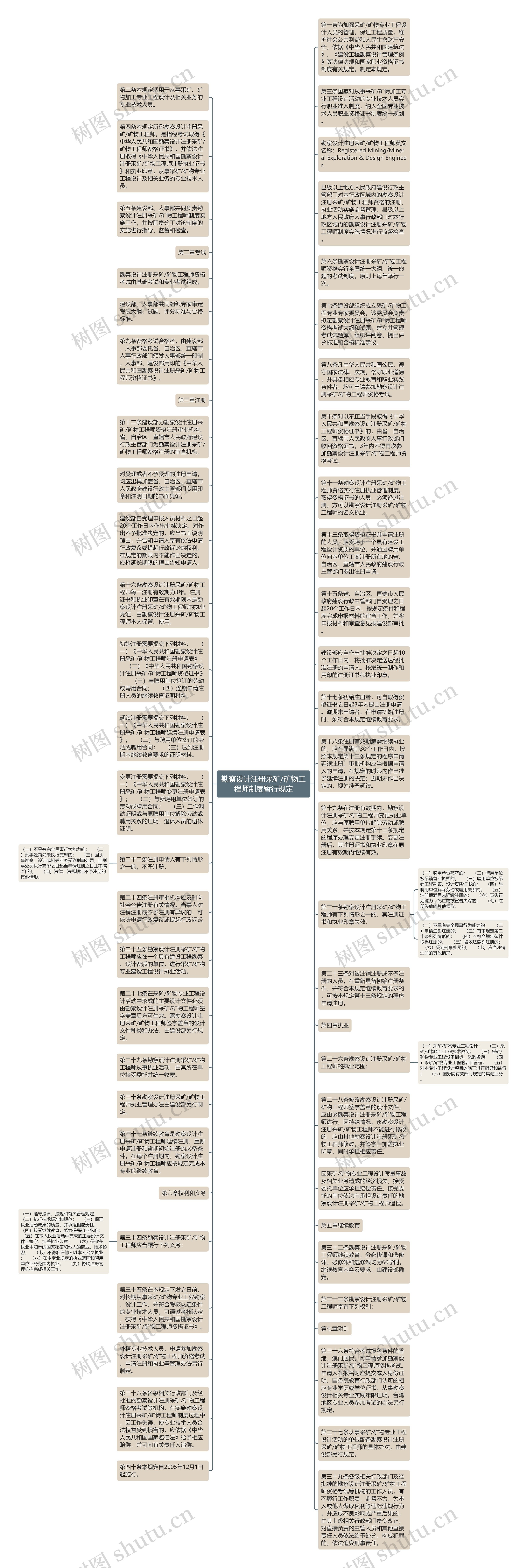 勘察设计注册采矿/矿物工程师制度暂行规定