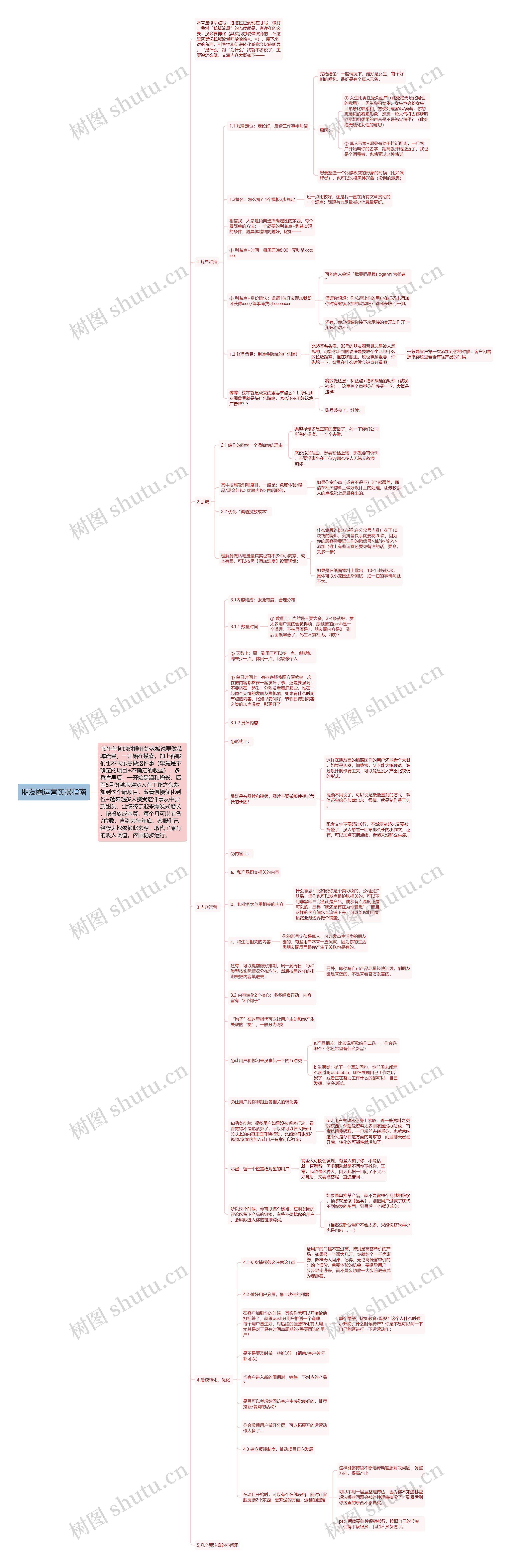 朋友圈运营实操指南思维导图