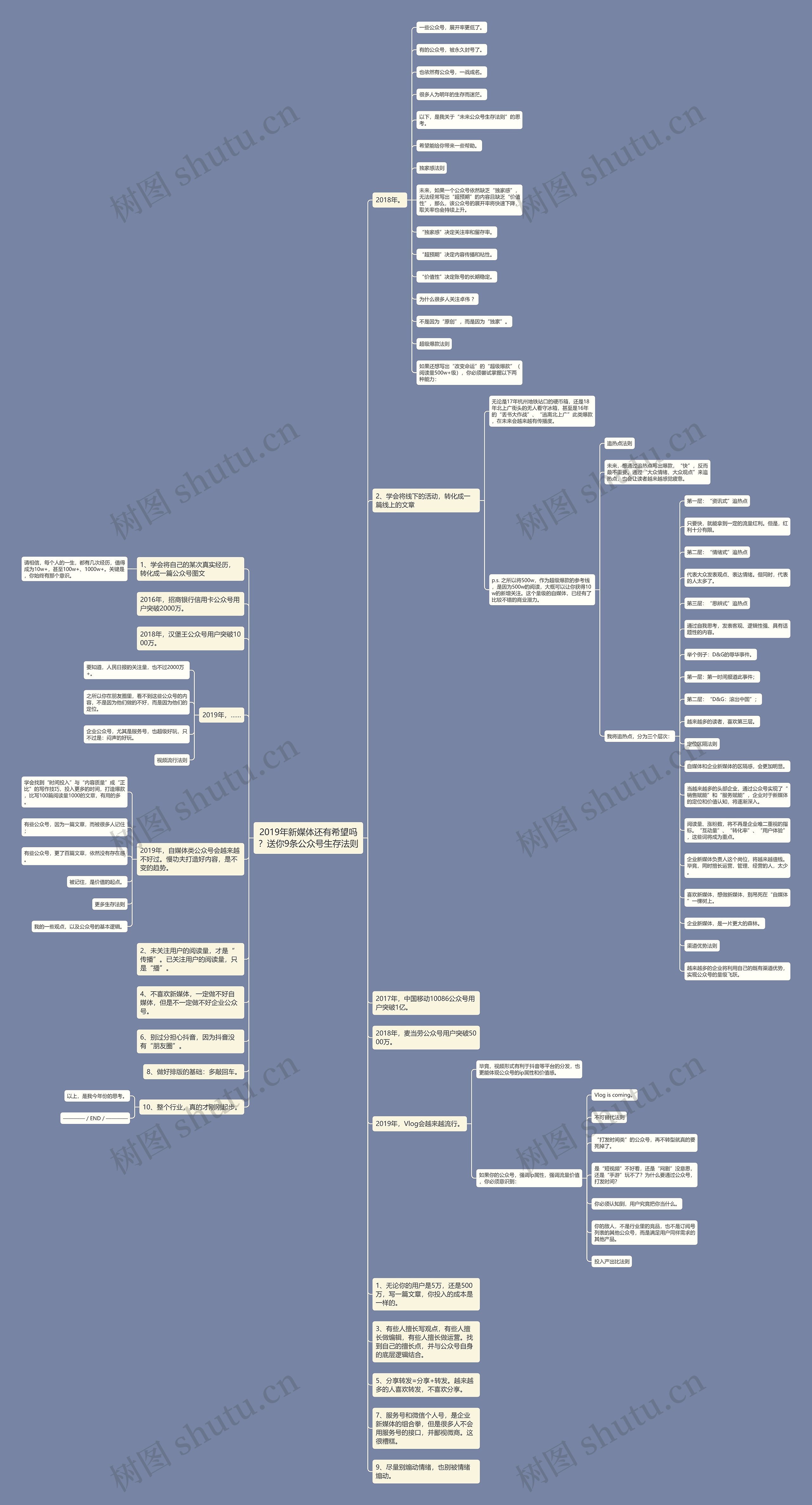 2019年新媒体还有希望吗？送你9条公众号生存法则思维导图