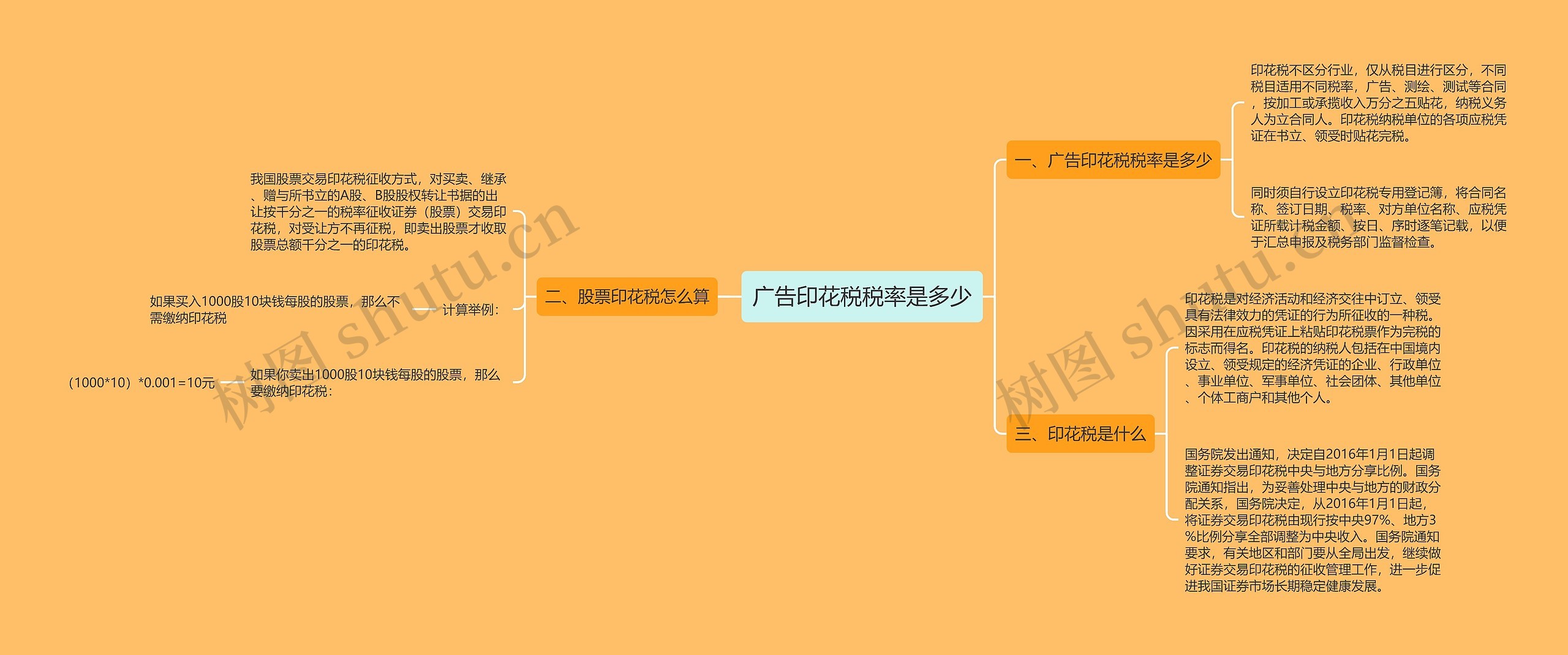 广告印花税税率是多少思维导图