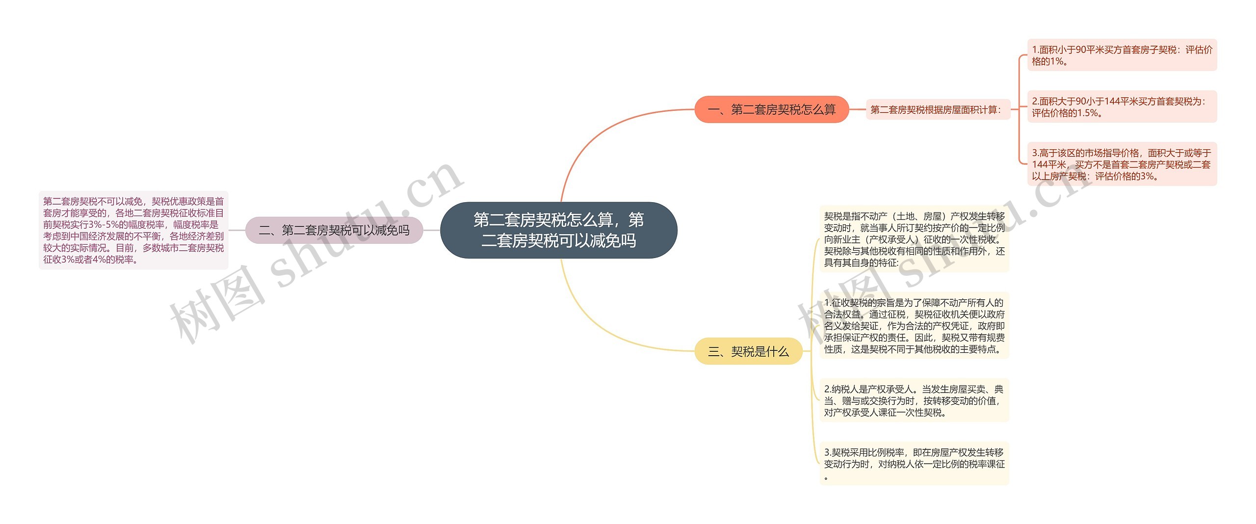 第二套房契税怎么算，第二套房契税可以减免吗思维导图