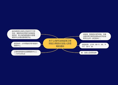 关于上海市注册监理工程师侯力等部分注册人员领章的通知