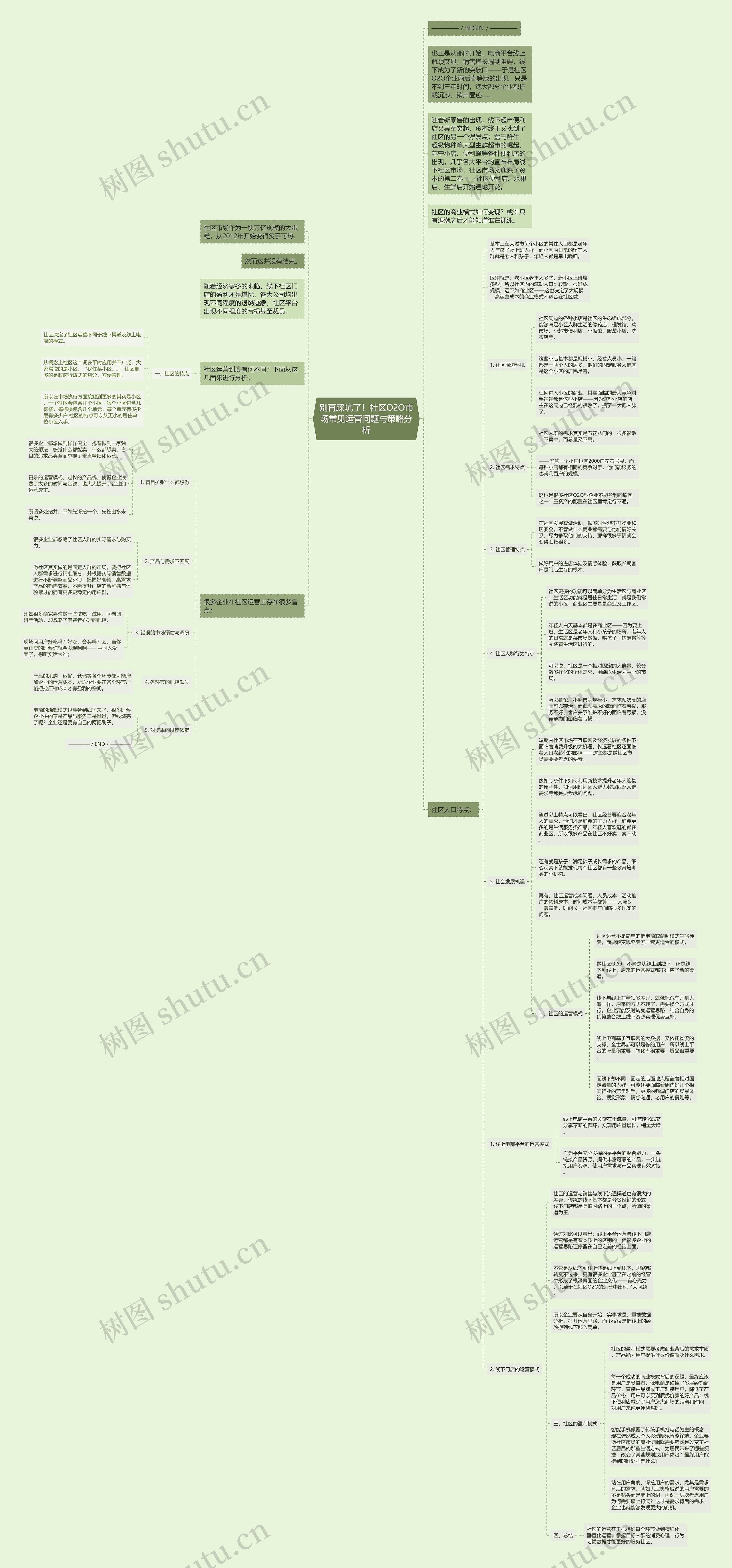 别再踩坑了！社区O2O市场常见运营问题与策略分析思维导图