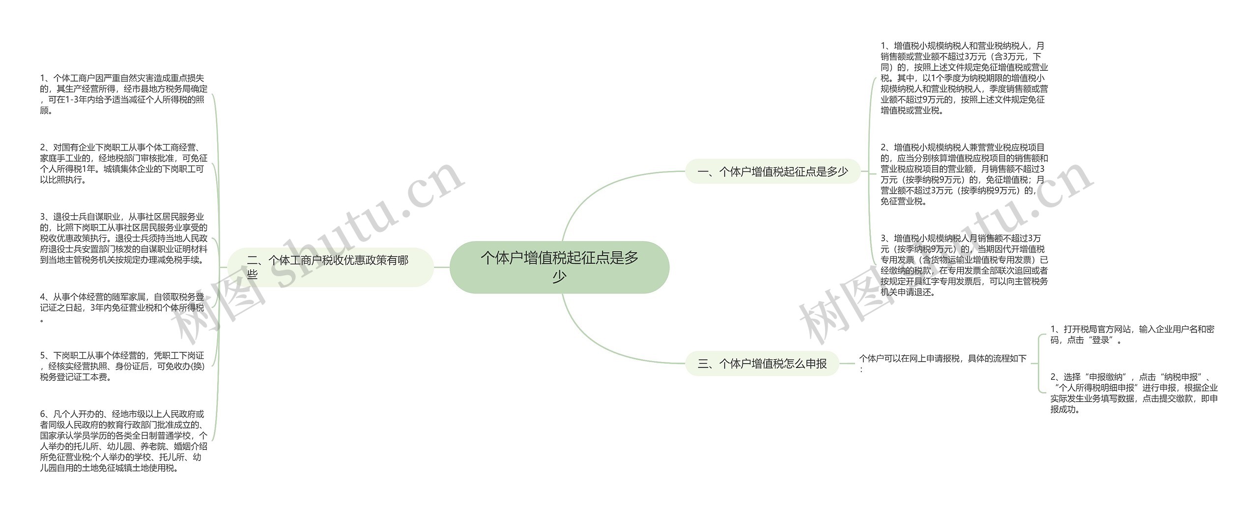 个体户增值税起征点是多少思维导图