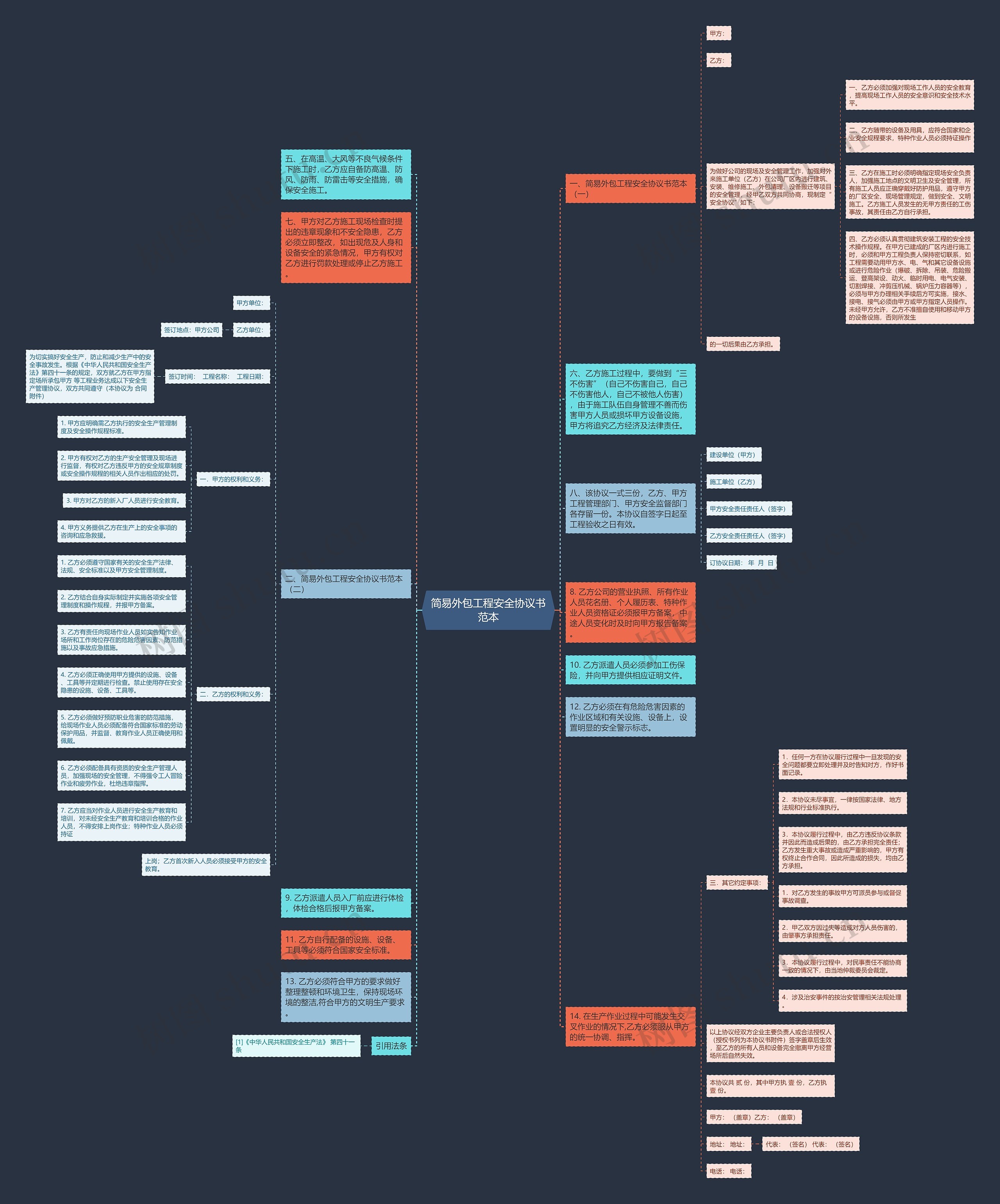 简易外包工程安全协议书范本思维导图