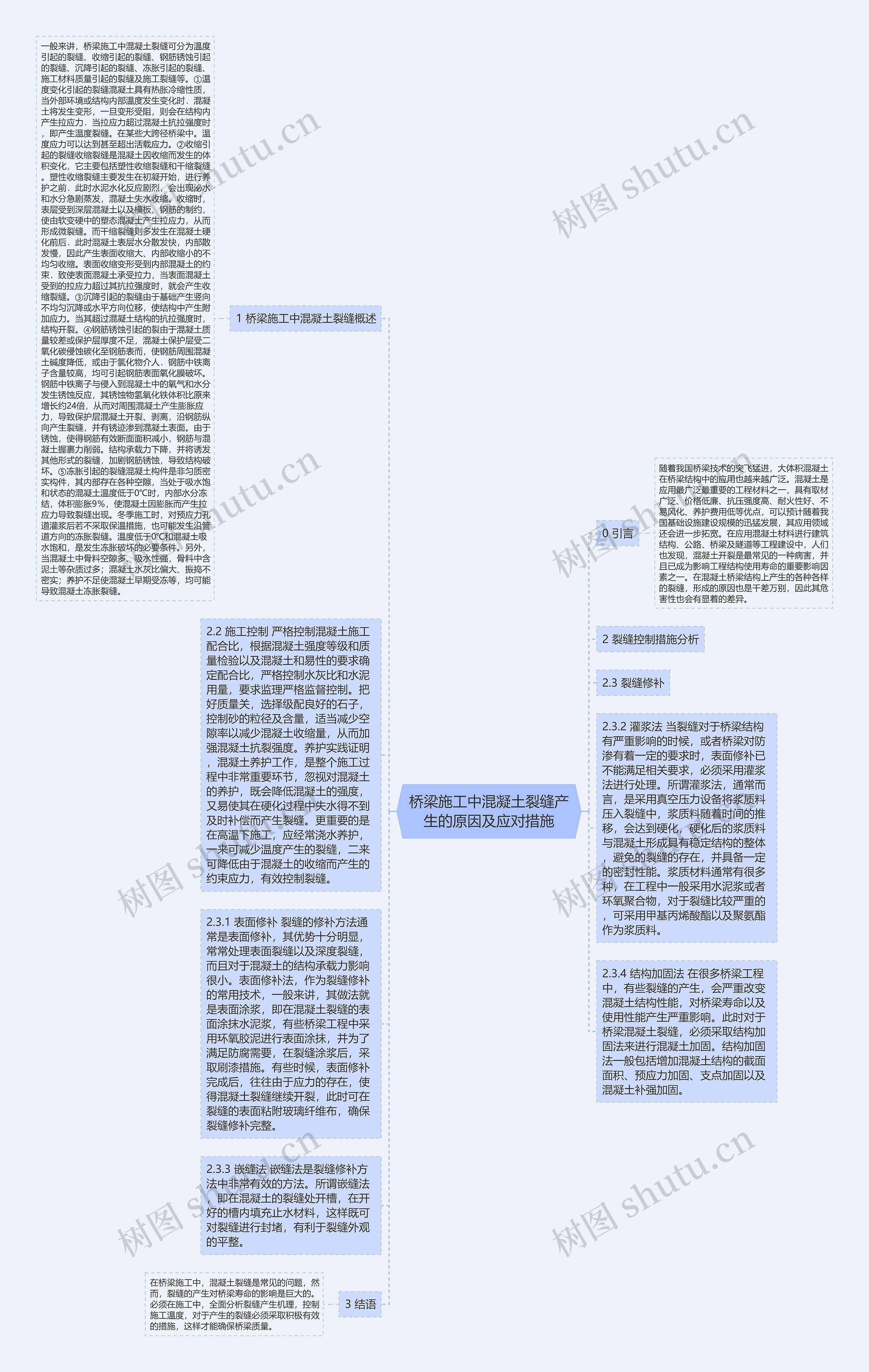 桥梁施工中混凝土裂缝产生的原因及应对措施思维导图