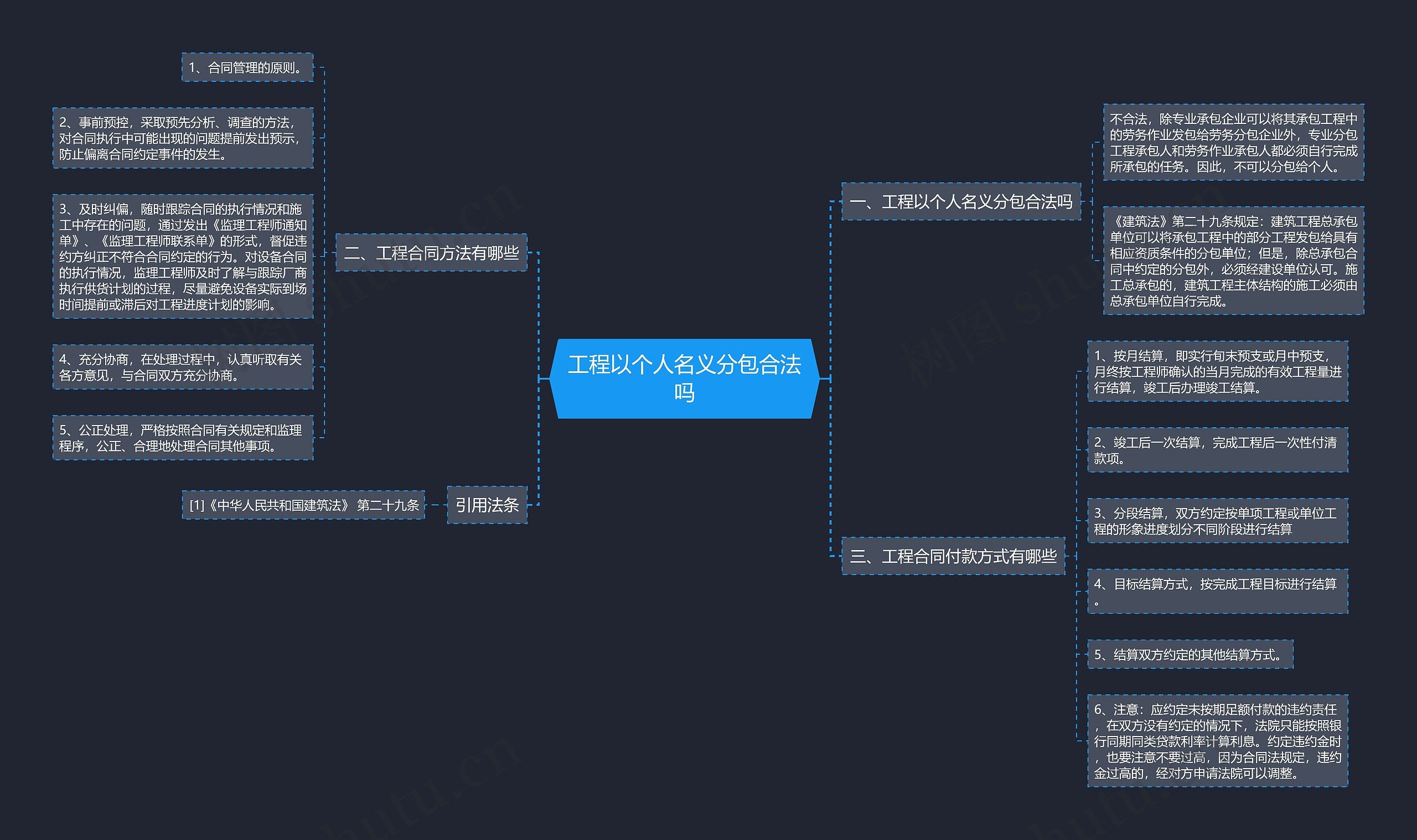 工程以个人名义分包合法吗思维导图