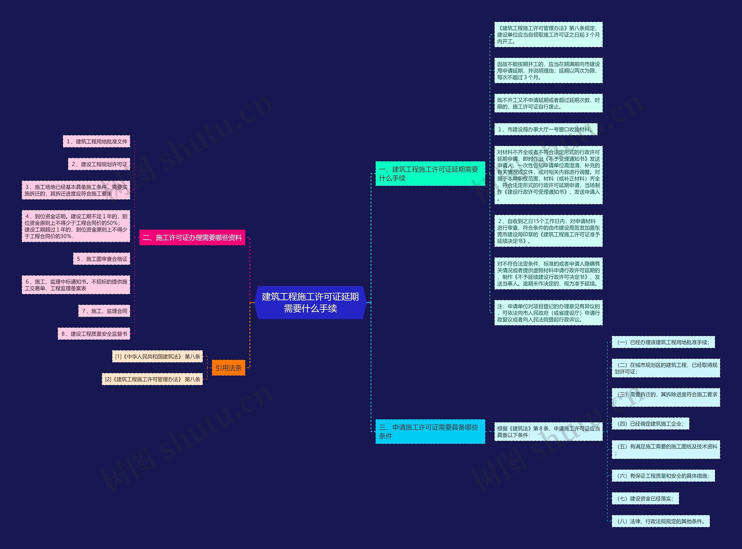建筑工程施工许可证延期需要什么手续 建筑工程施工许可证延期需要什么手续