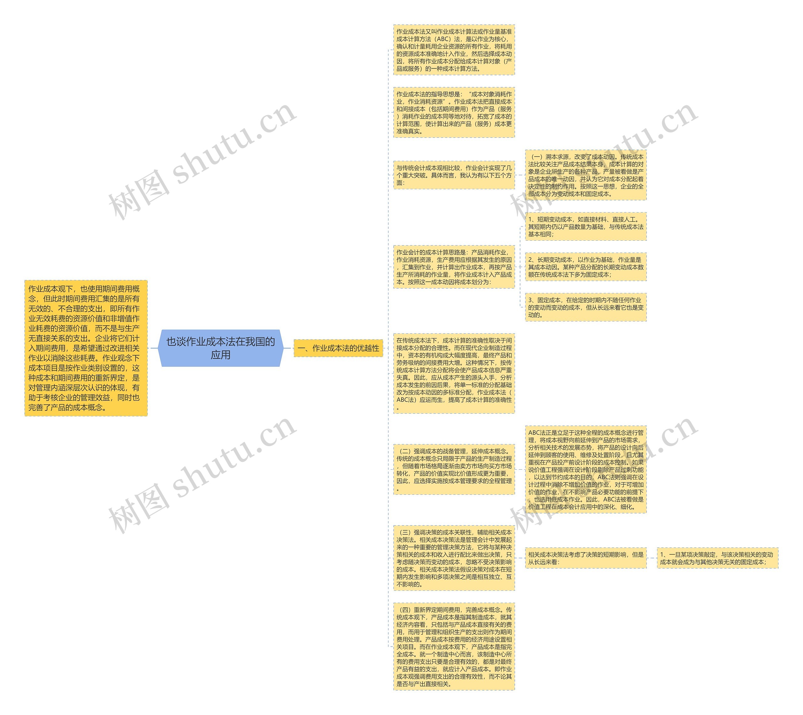 也谈作业成本法在我国的应用思维导图
