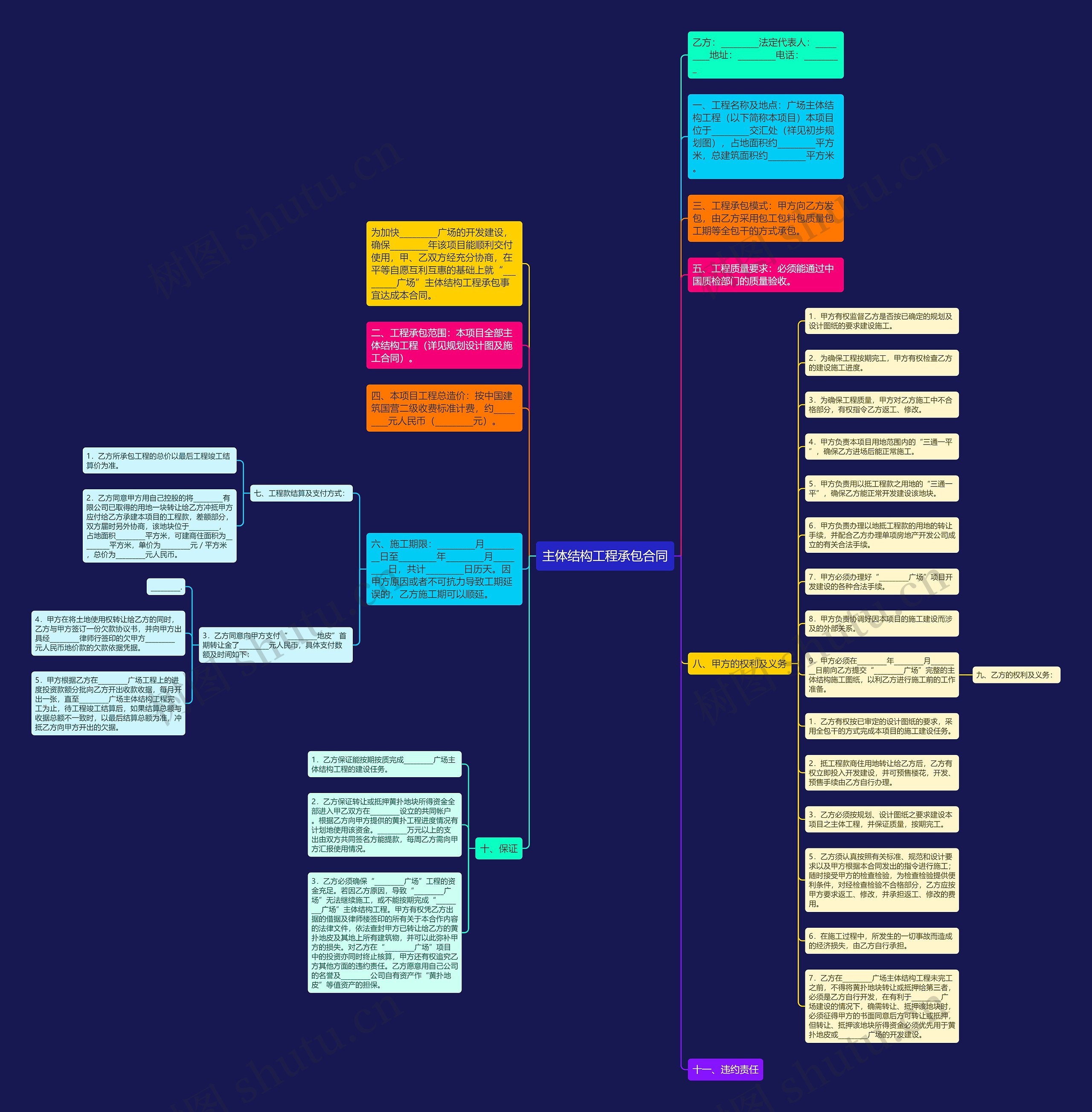 主体结构工程承包合同思维导图