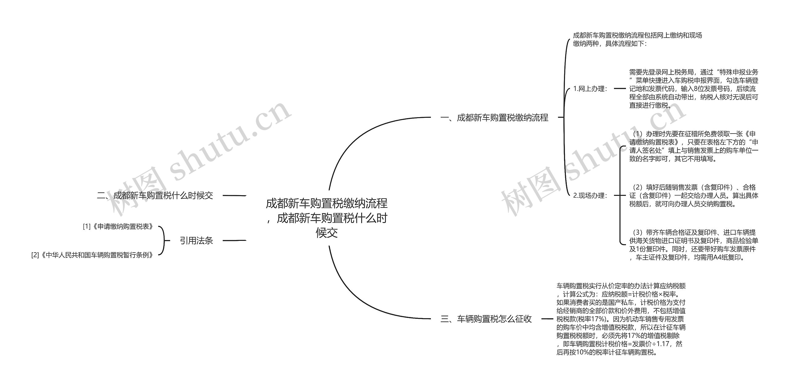 成都新车购置税缴纳流程,成都新车购置税什么时候交思维导图高清图 成都新车购置税缴纳流程,成都新车购置税什么时候交思维导图