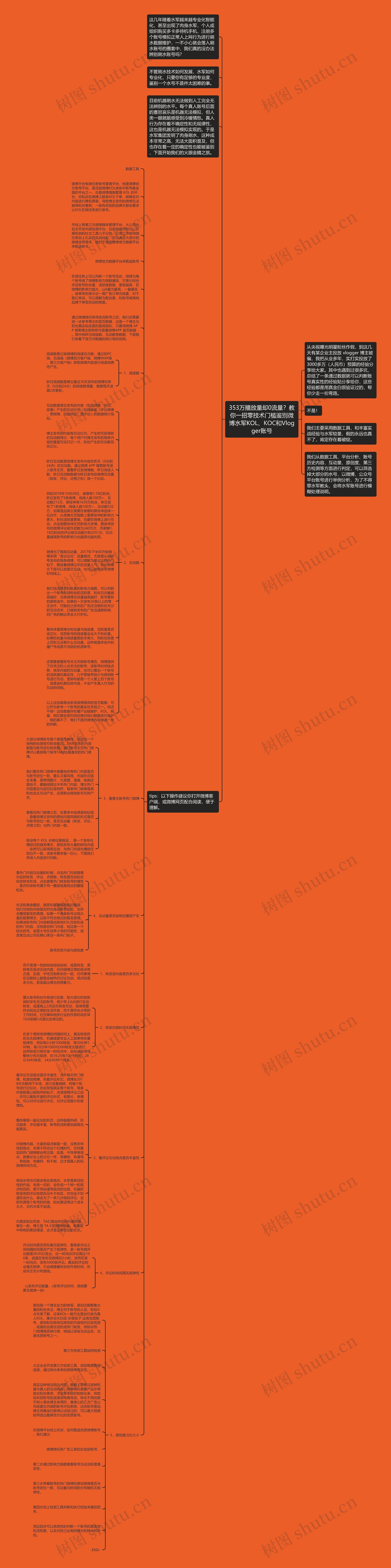 353万播放量却0流量？教你一招零技术门槛鉴别微博水军KOL、KOC和Vlogger账号思维导图