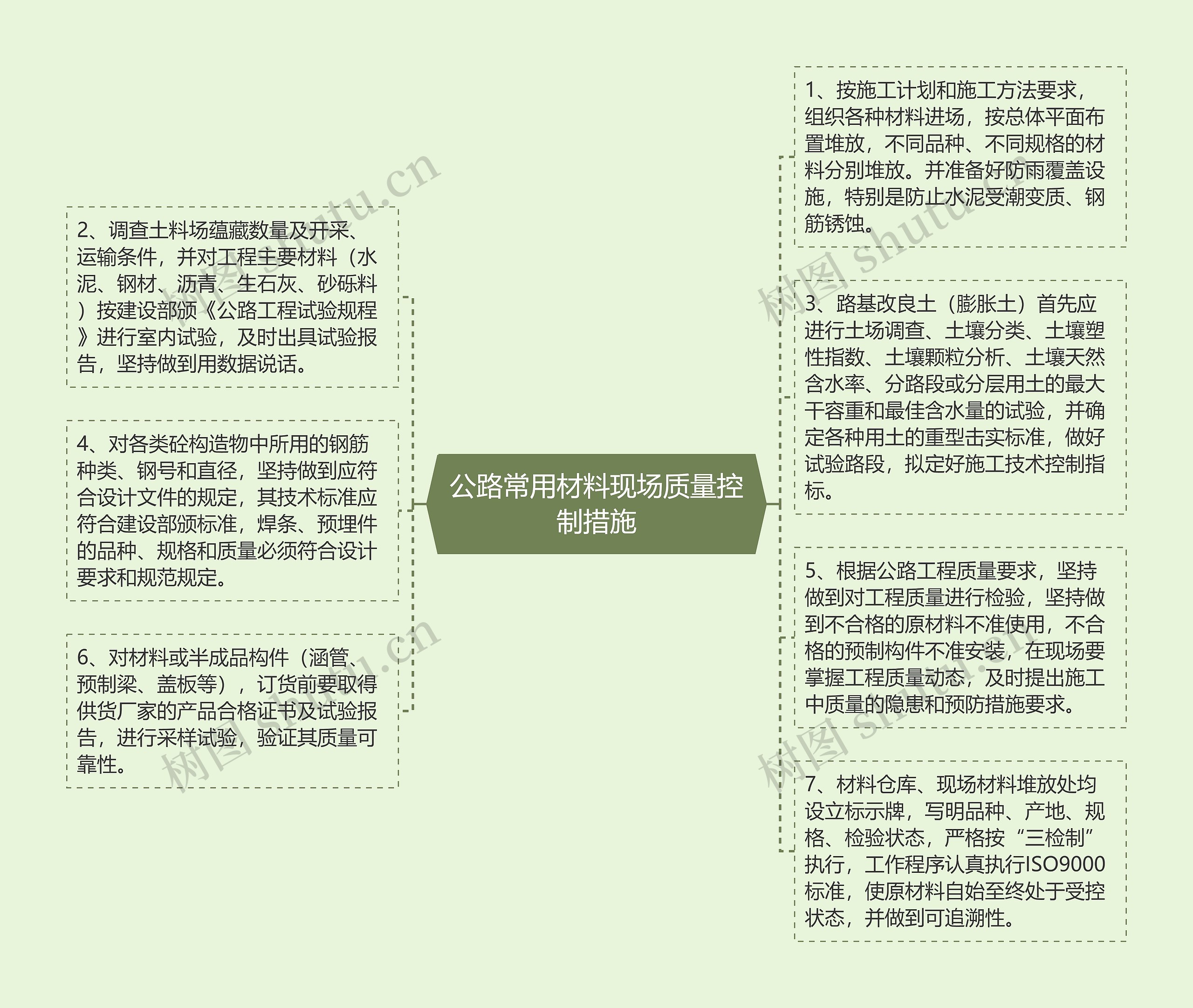 公路常用材料现场质量控制措施