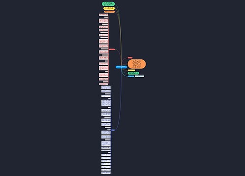 建筑行业信息化的安全问题