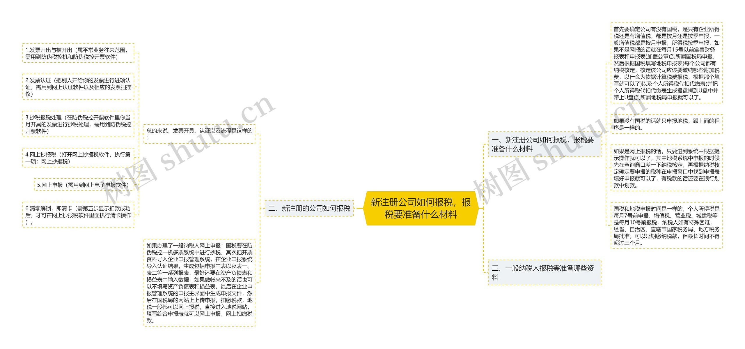 新注册公司如何报税,报税要准备什么材料 新注册公司如何报税,报税要准备什么材料