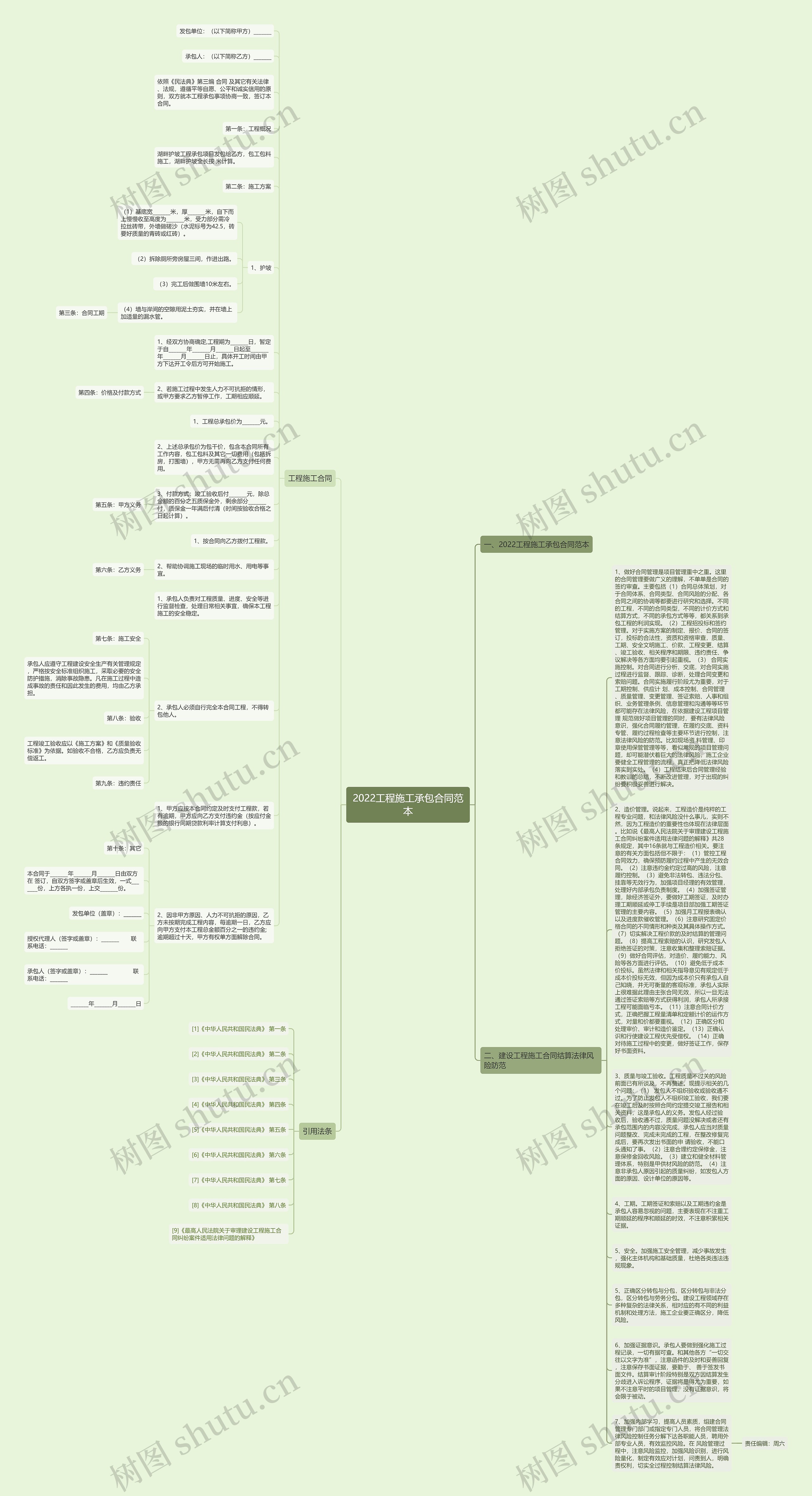 2022工程施工承包合同范本思维导图