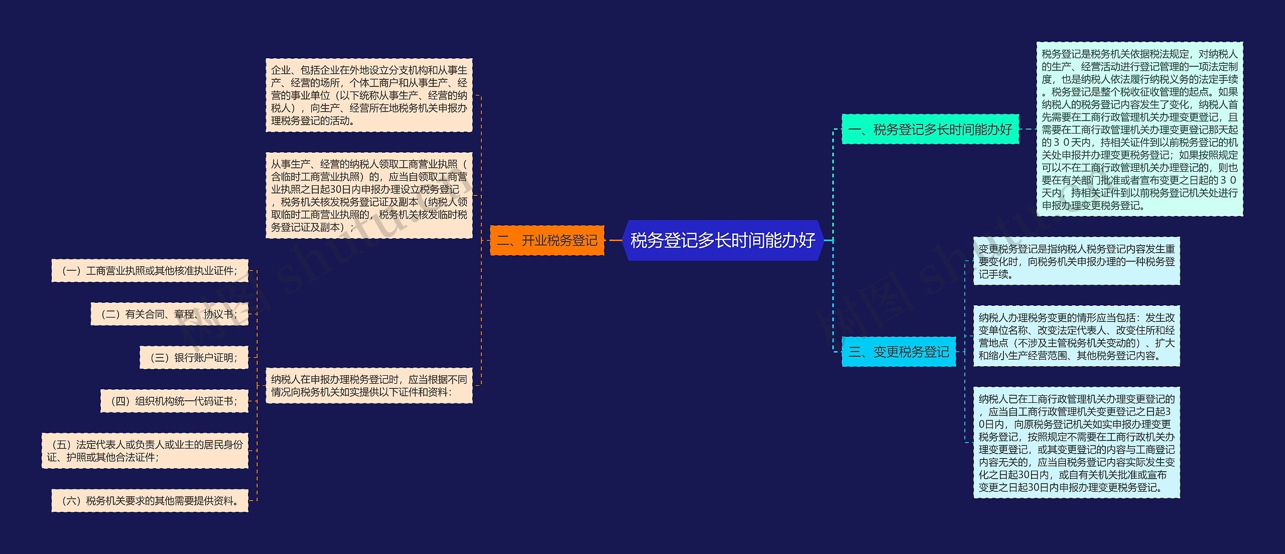 税务登记多长时间能办好思维导图