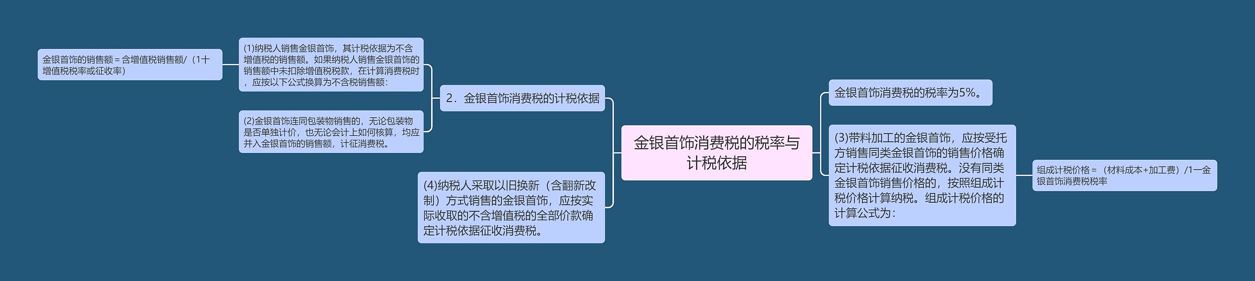 金银首饰消费税的税率与计税依据