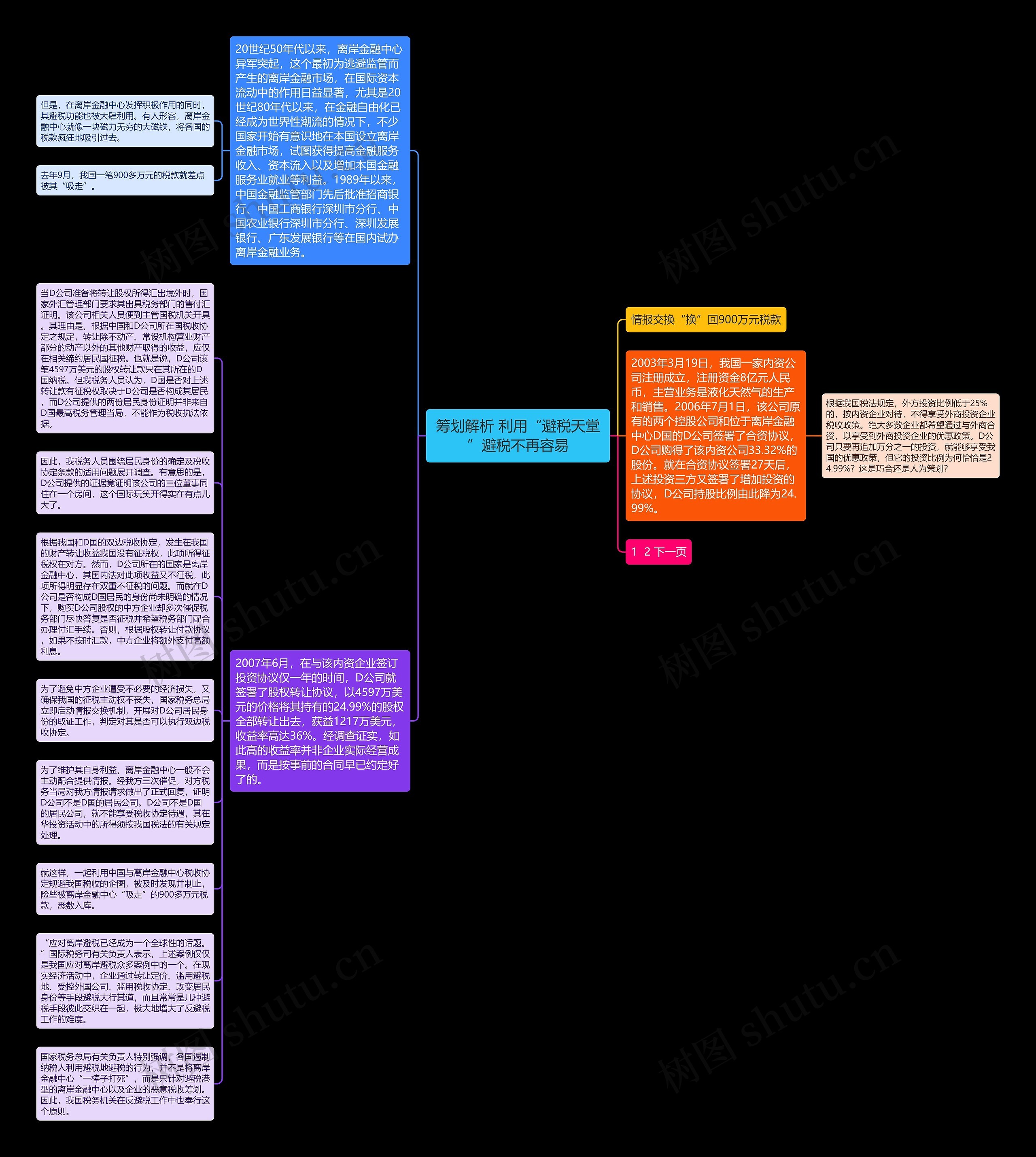 筹划解析 利用“避税天堂”避税不再容易思维导图