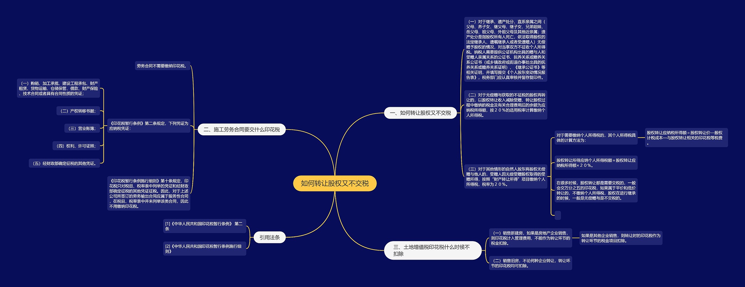 如何转让股权又不交税思维导图