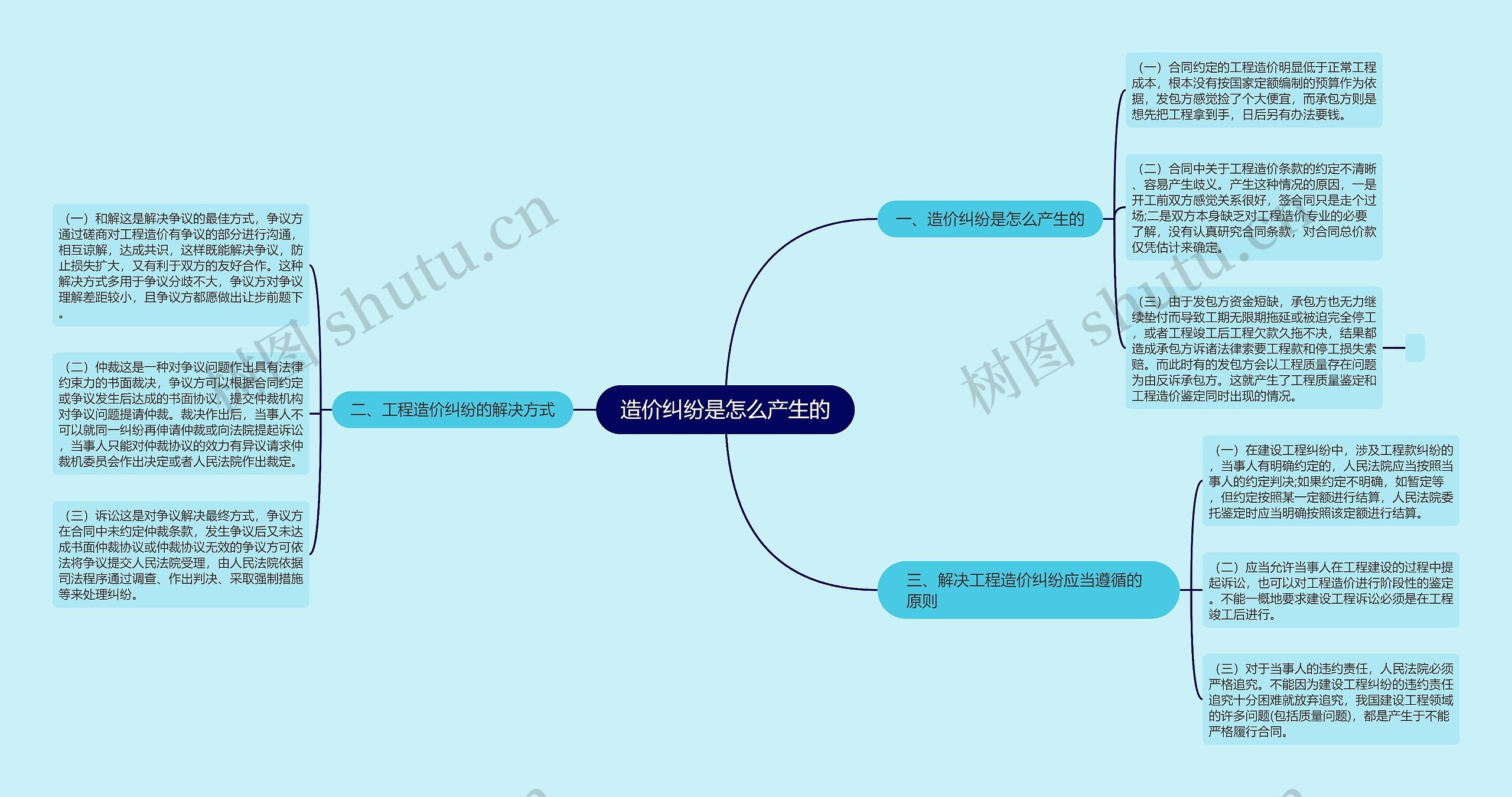 造价纠纷是怎么产生的