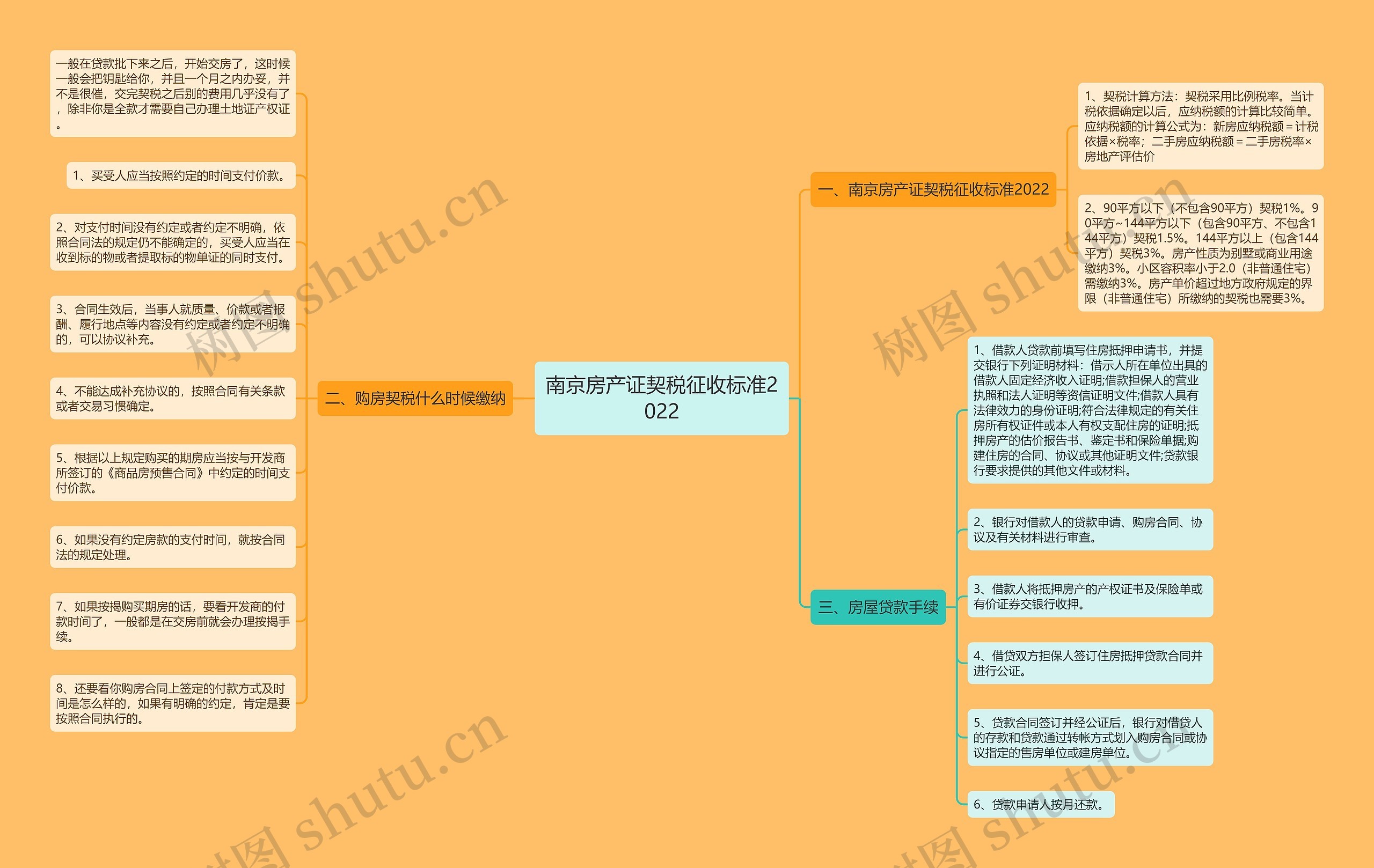 南京房产证契税征收标准2022 南京房产证契税征收标准2022