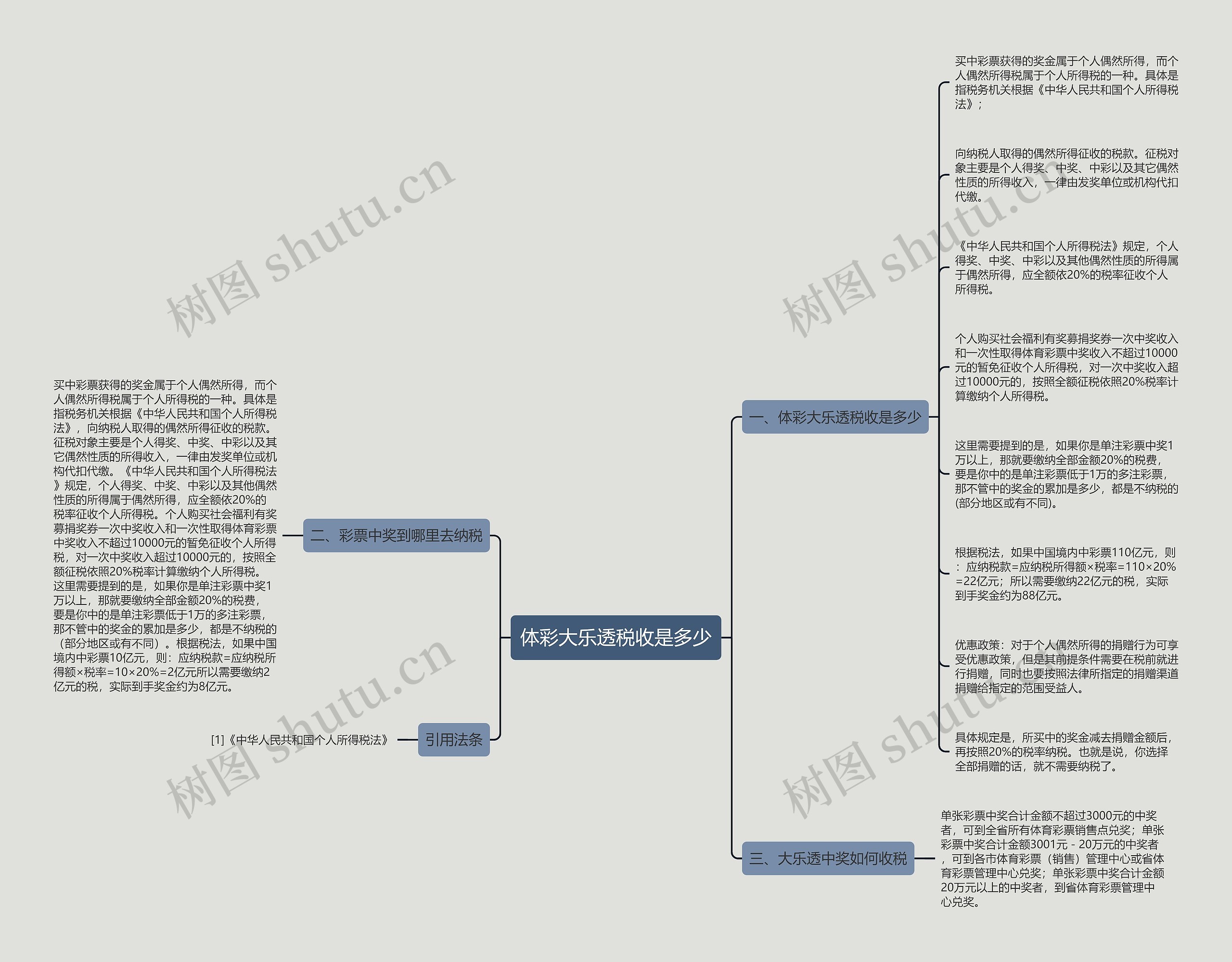 体彩大乐透税收是多少 体彩大乐透税收是多少
