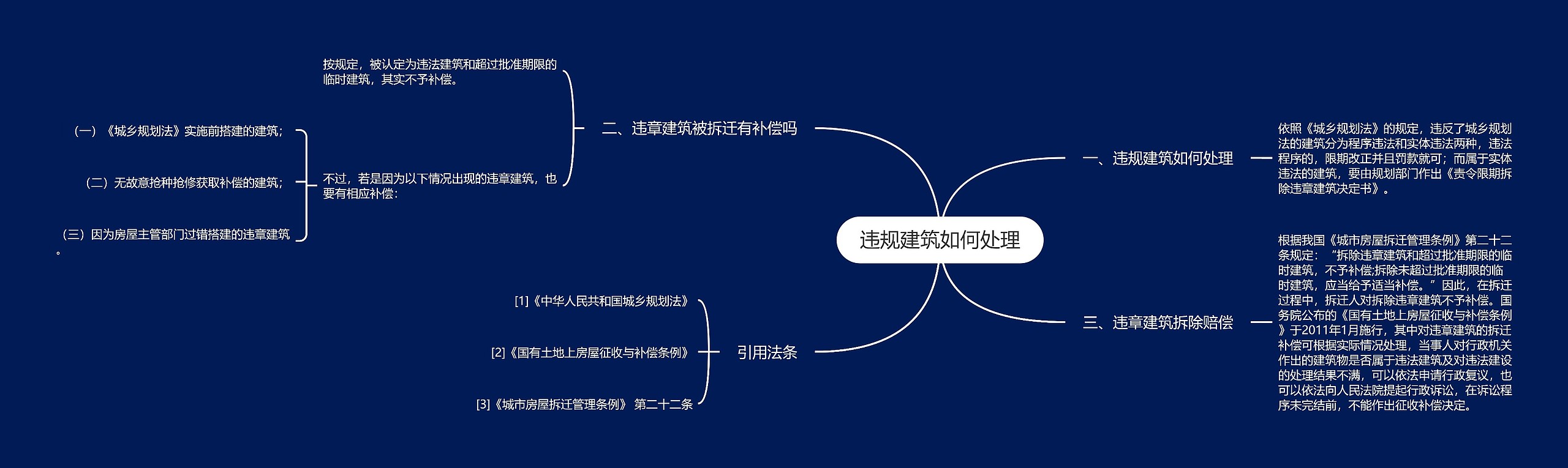 违规建筑如何处理