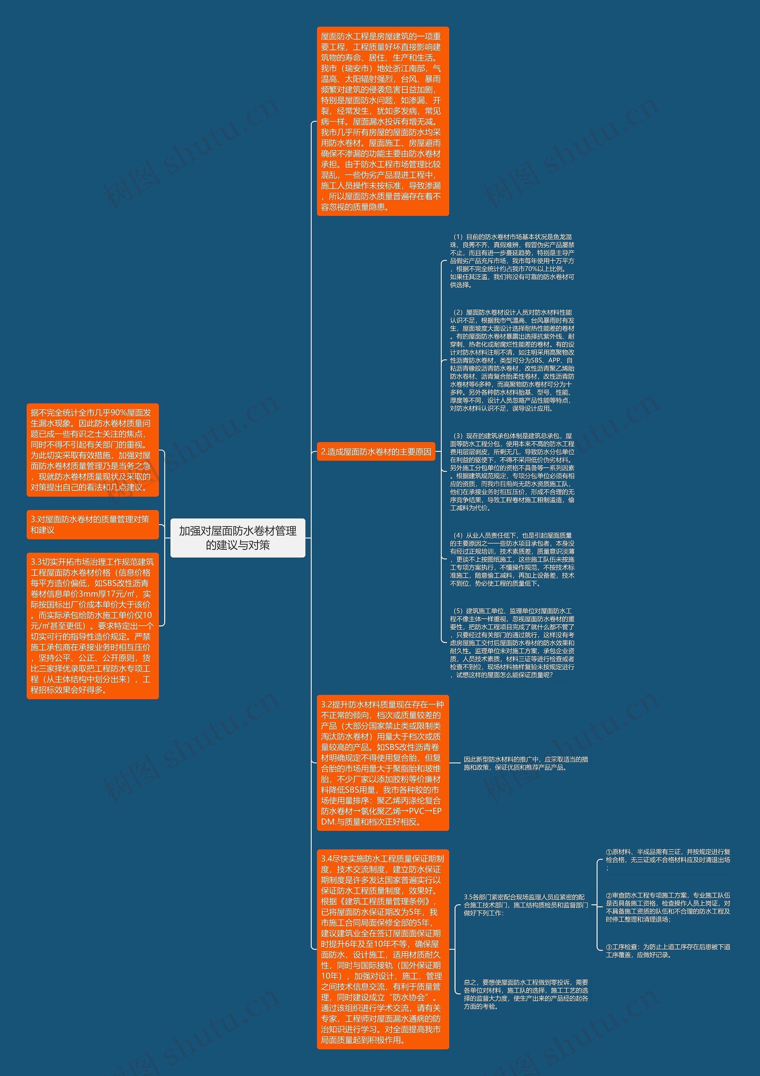 加强对屋面防水卷材管理的建议与对策思维导图