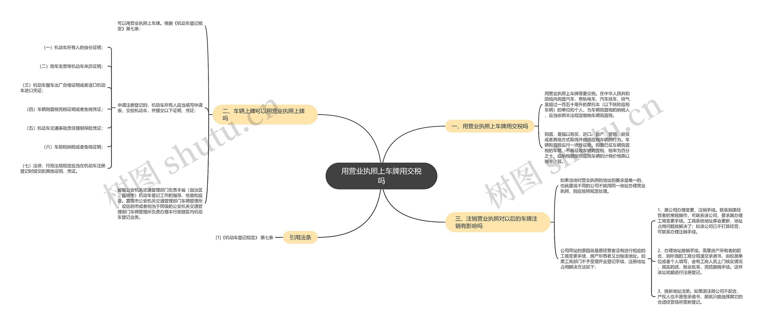 用营业执照上车牌用交税吗思维导图