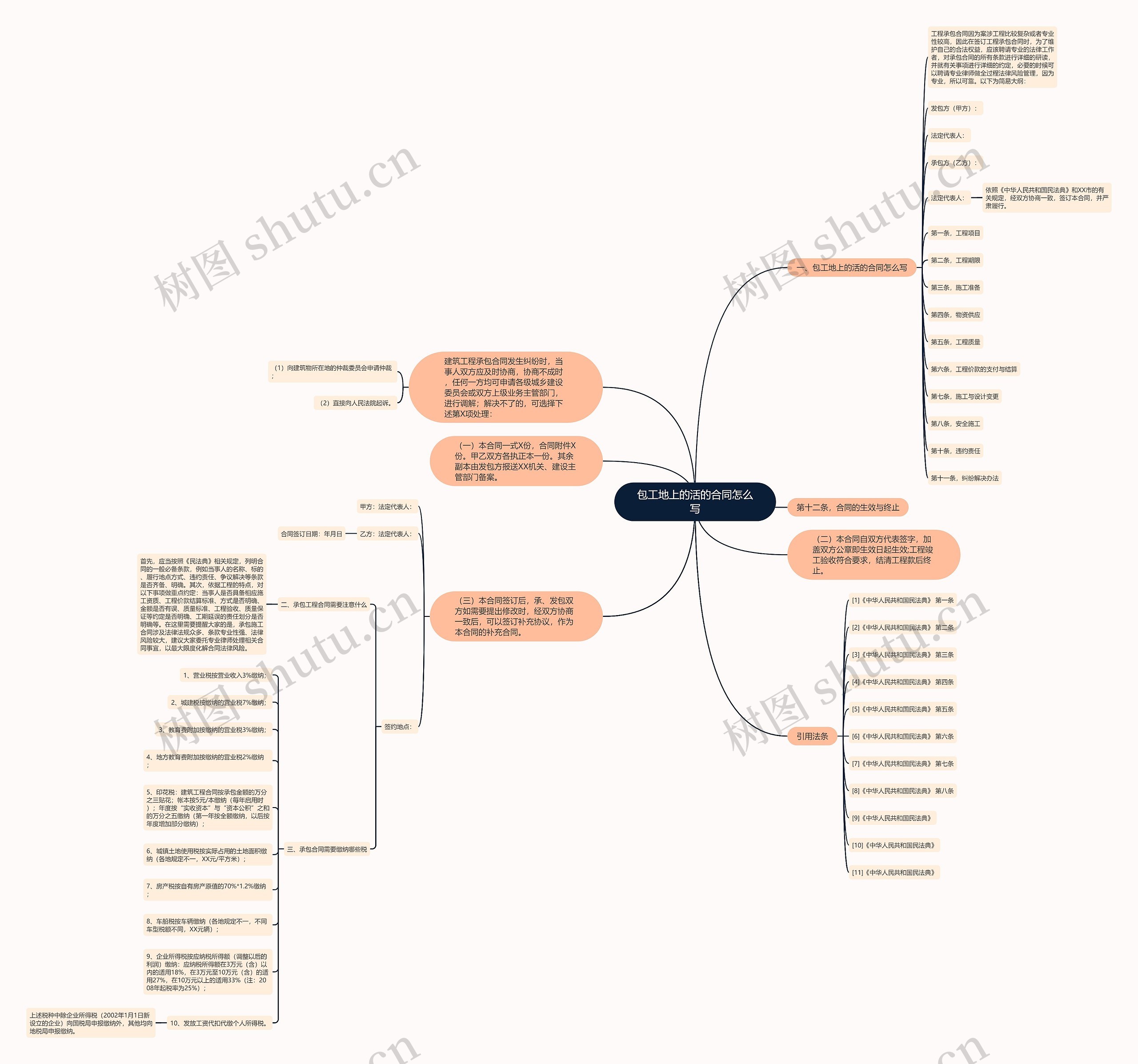 包工地上的活的合同怎么写思维导图