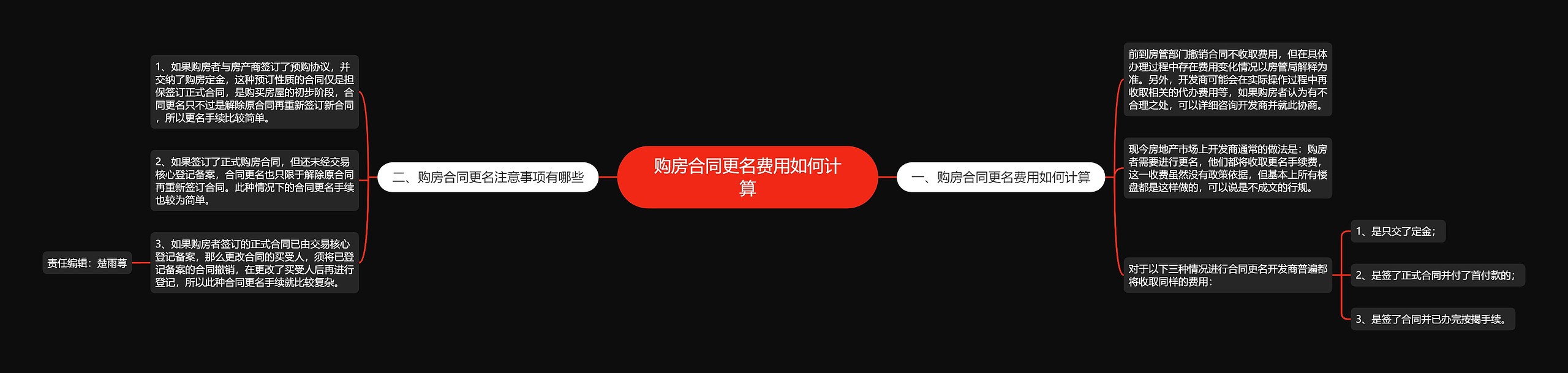 购房合同更名费用如何计算思维导图