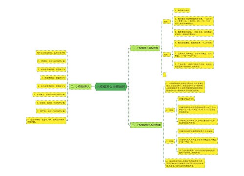 小规模怎么申报地税