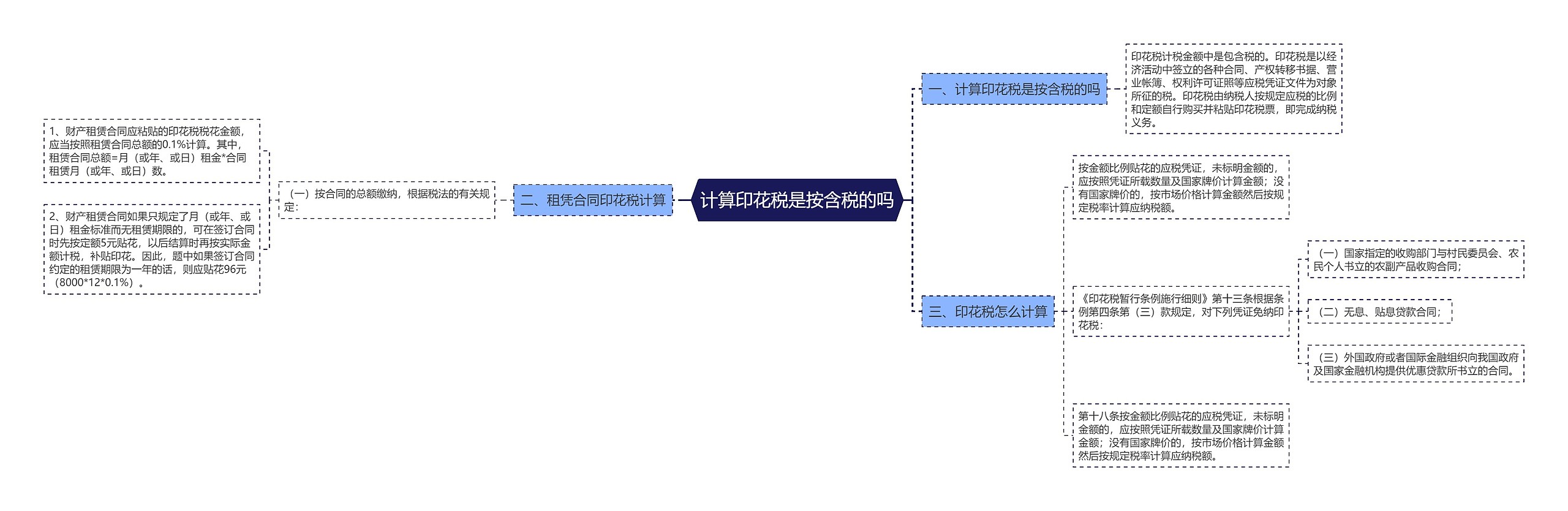 计算印花税是按含税的吗思维导图