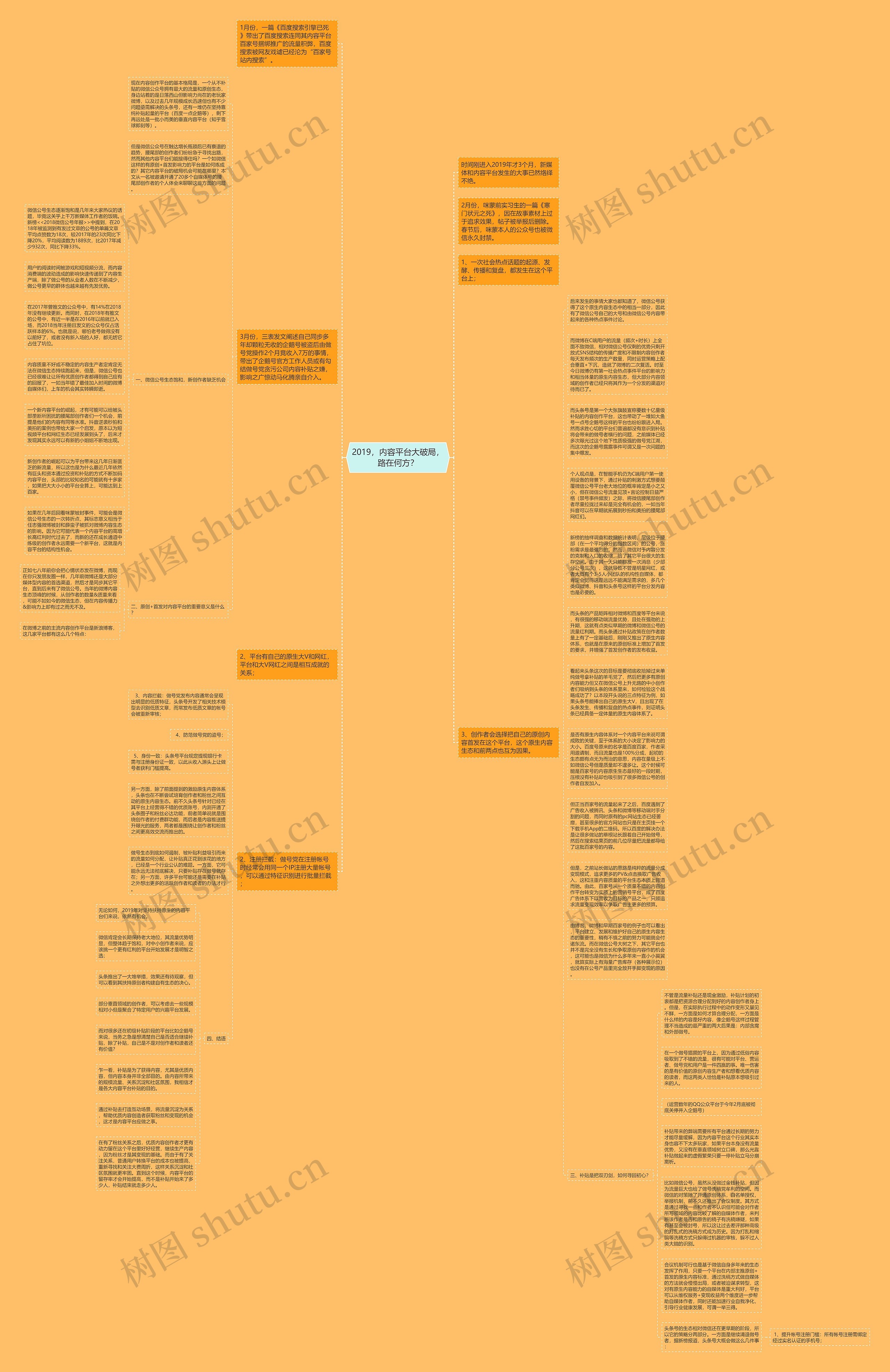 2019，内容平台大破局，路在何方？思维导图