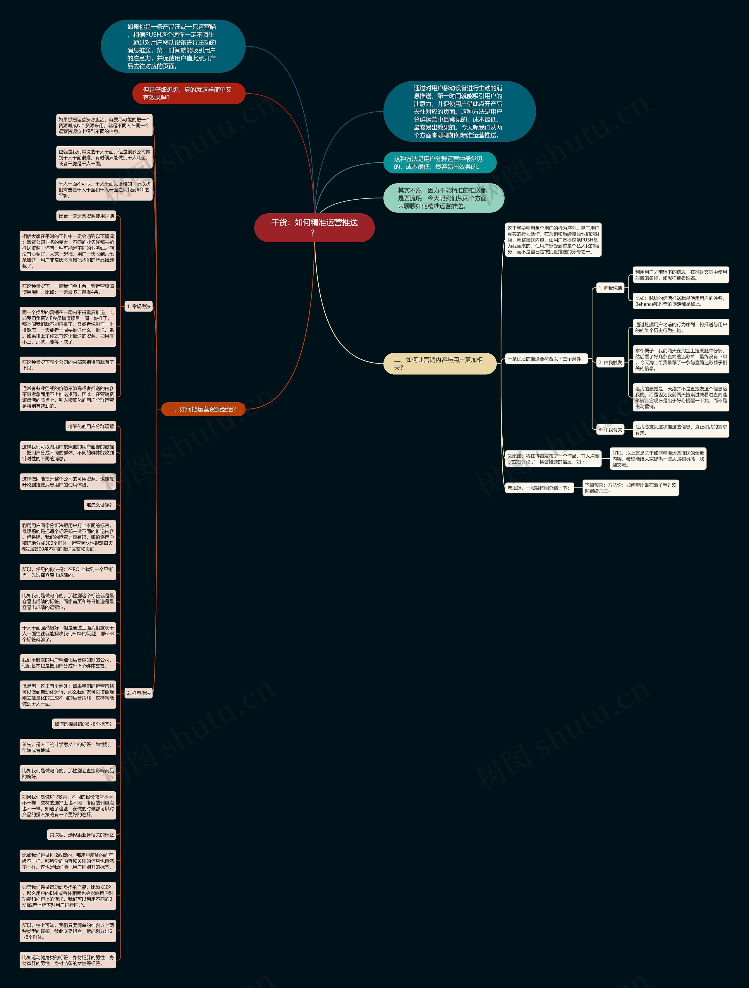 干货：如何精准运营推送？思维导图