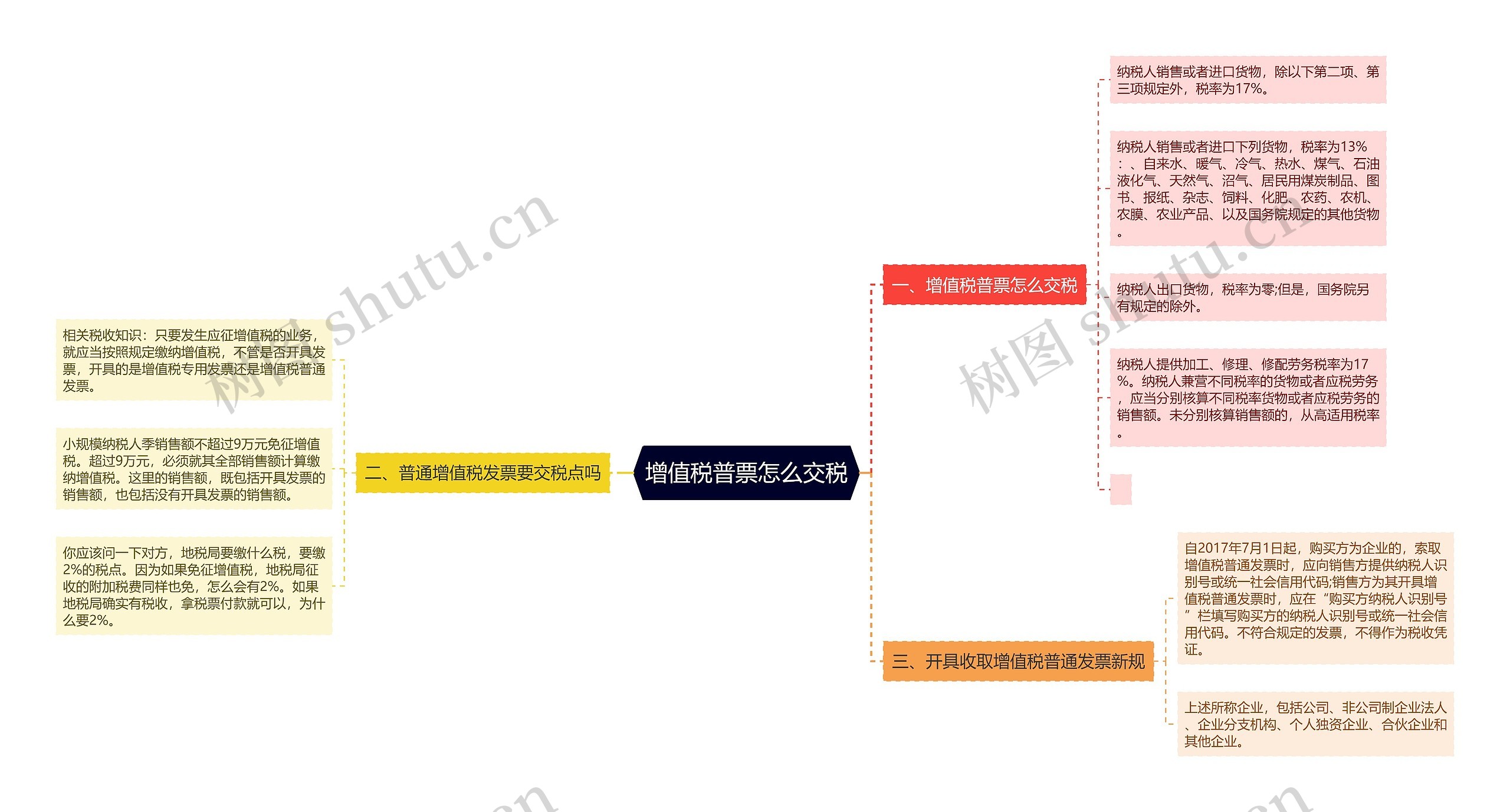 增值税普票怎么交税思维导图