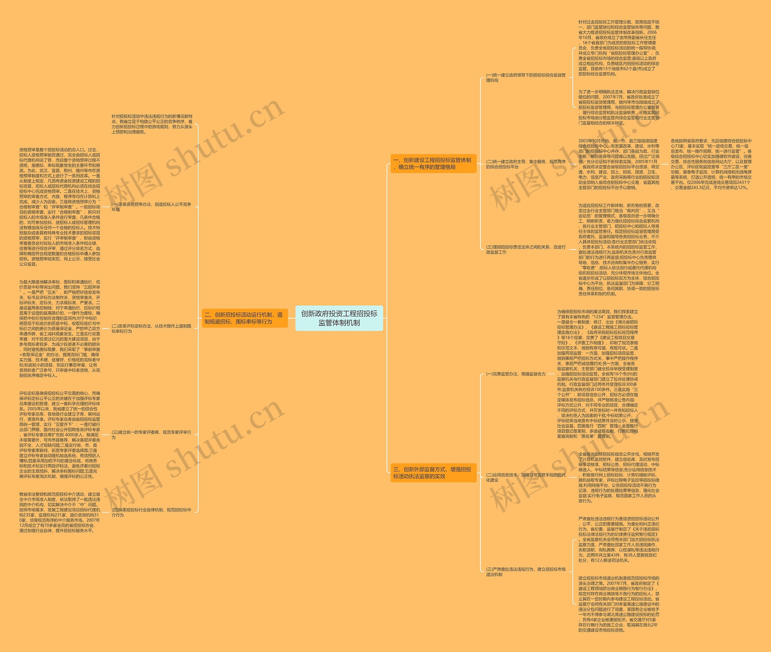 创新政府投资工程招投标监管体制机制思维导图