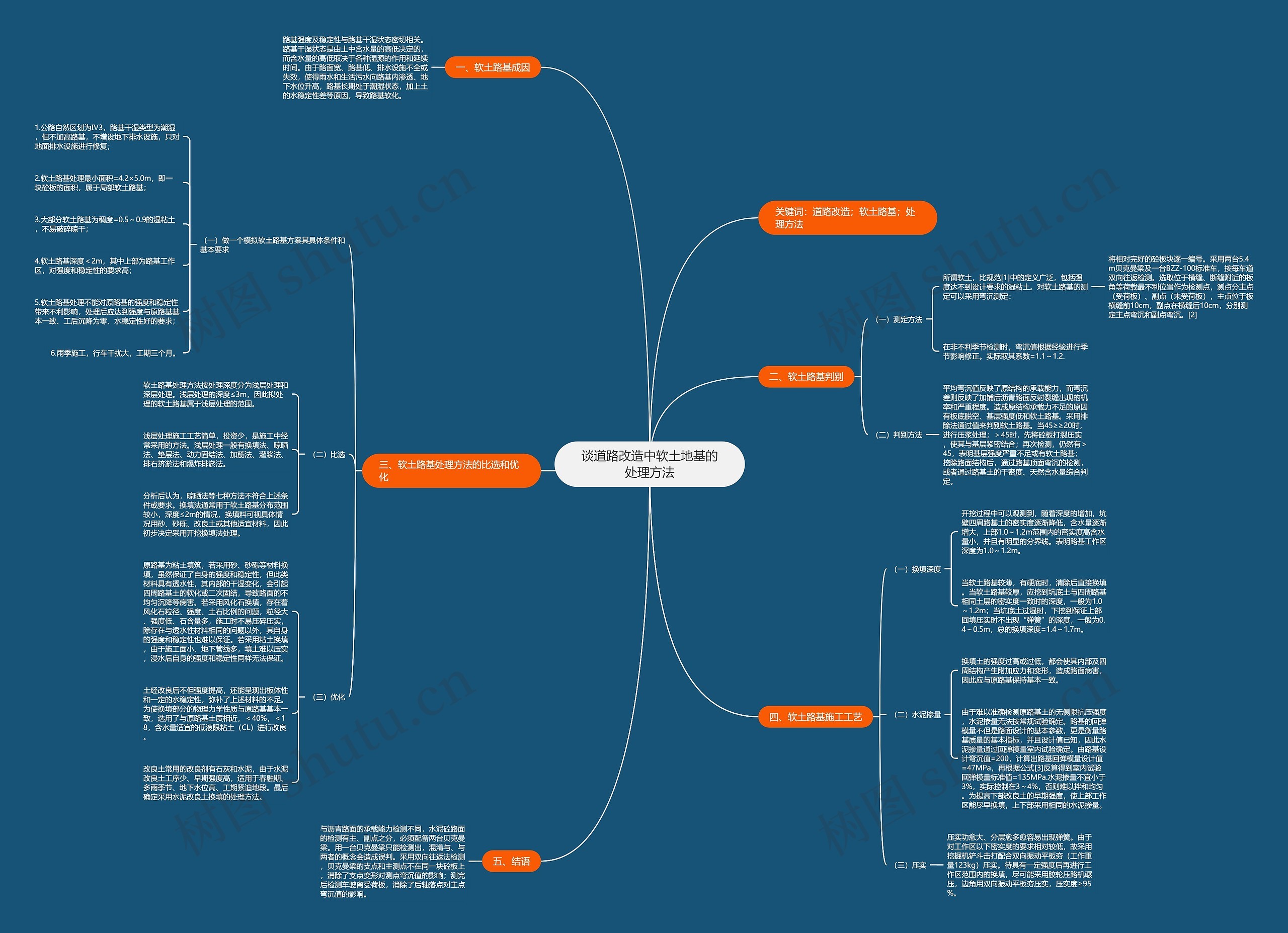 谈道路改造中软土地基的处理方法思维导图