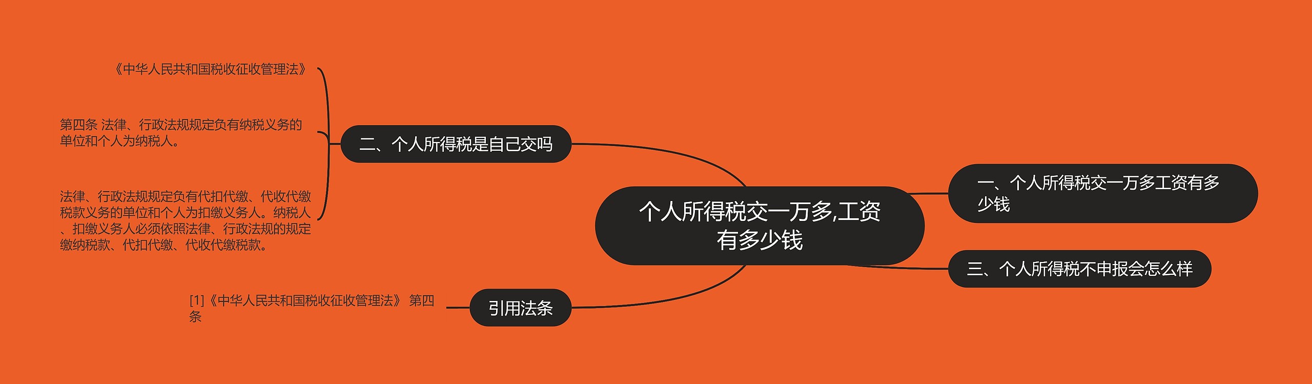 个人所得税交一万多,工资有多少钱 个人所得税交一万多,工资有多少钱