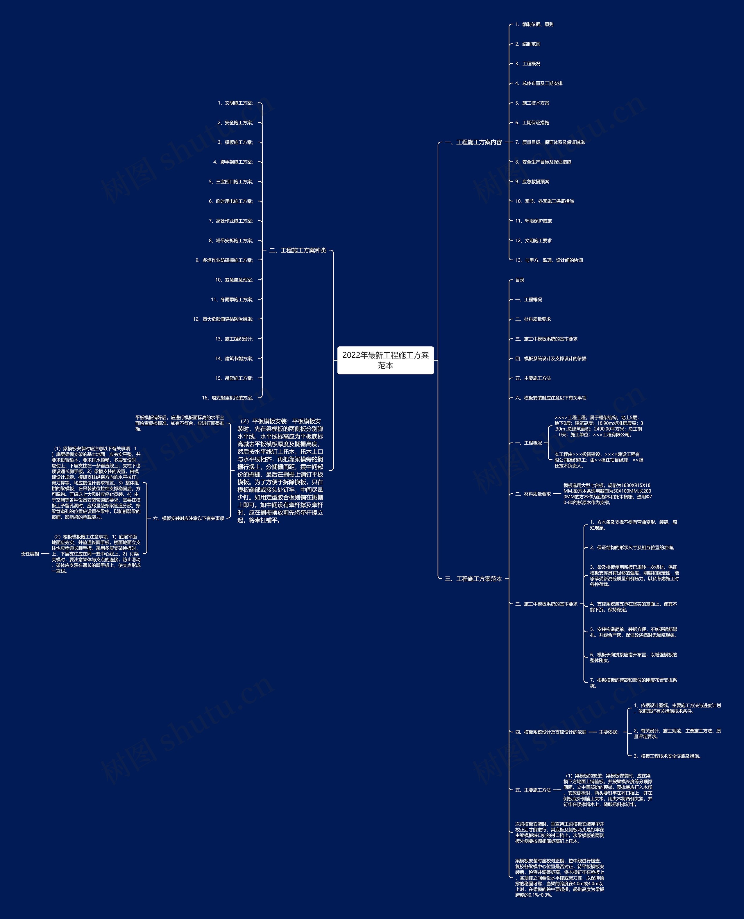 2022年最新工程施工方案范本思维导图