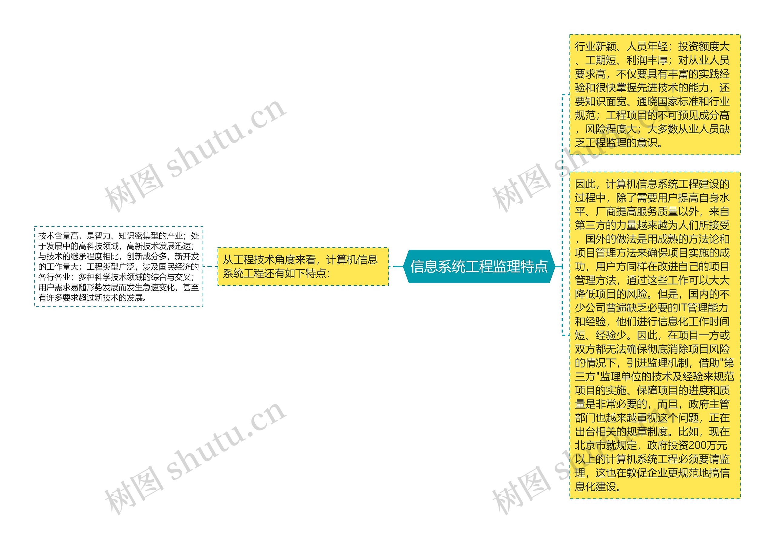 信息系统工程监理特点