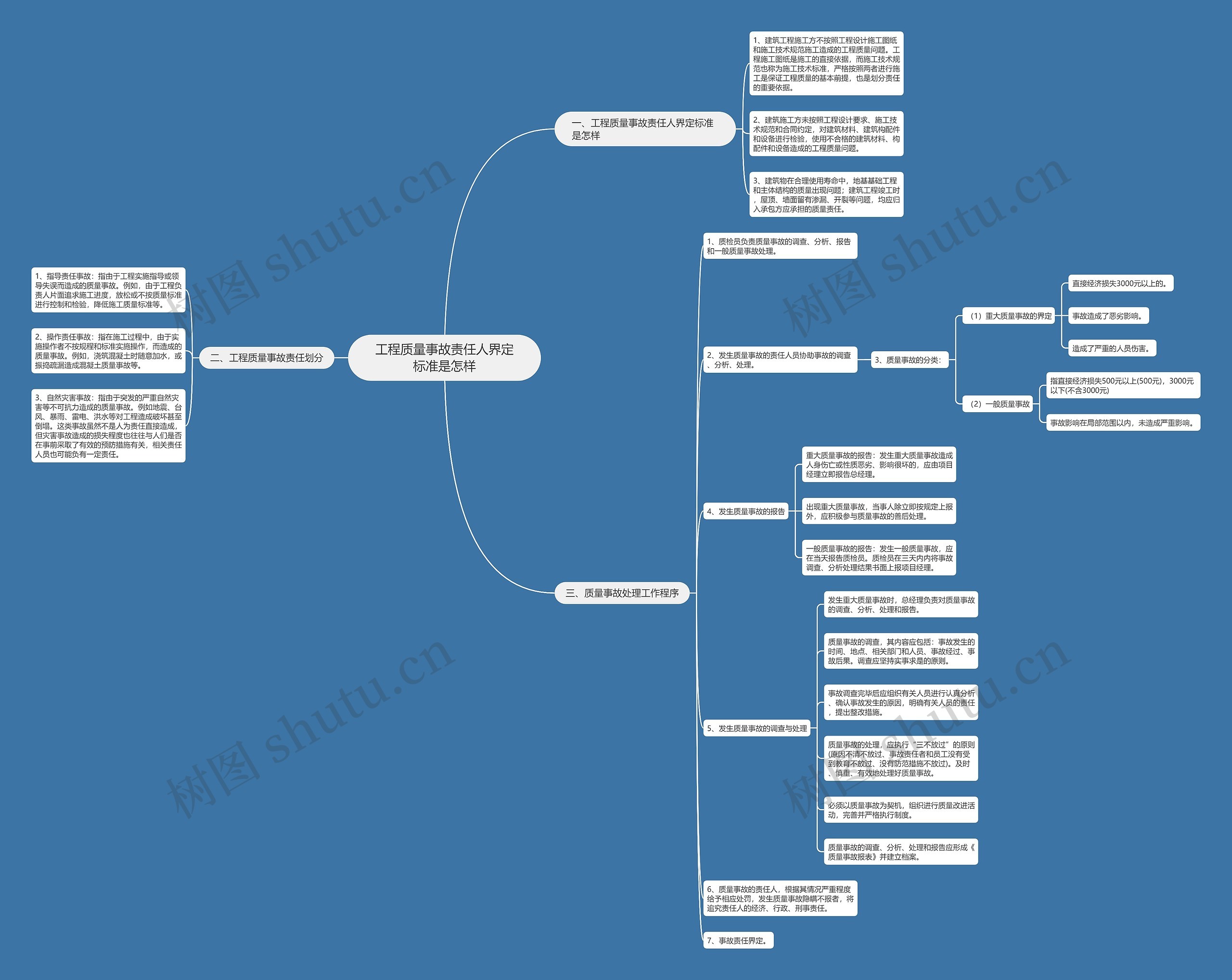 工程质量事故责任人界定标准是怎样 工程质量事故责任人界定标准是怎样